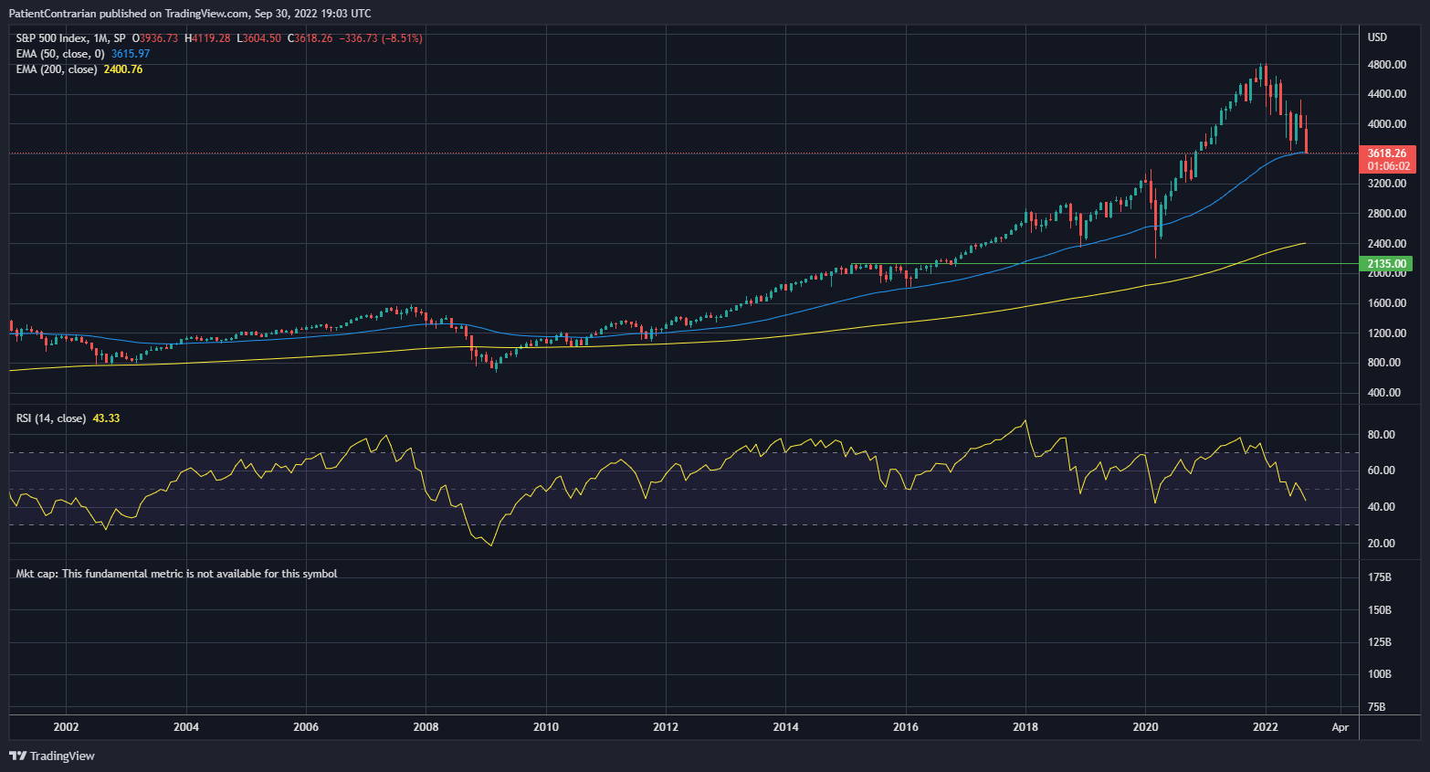 SP:SPX Chart Image by PatientContrarian