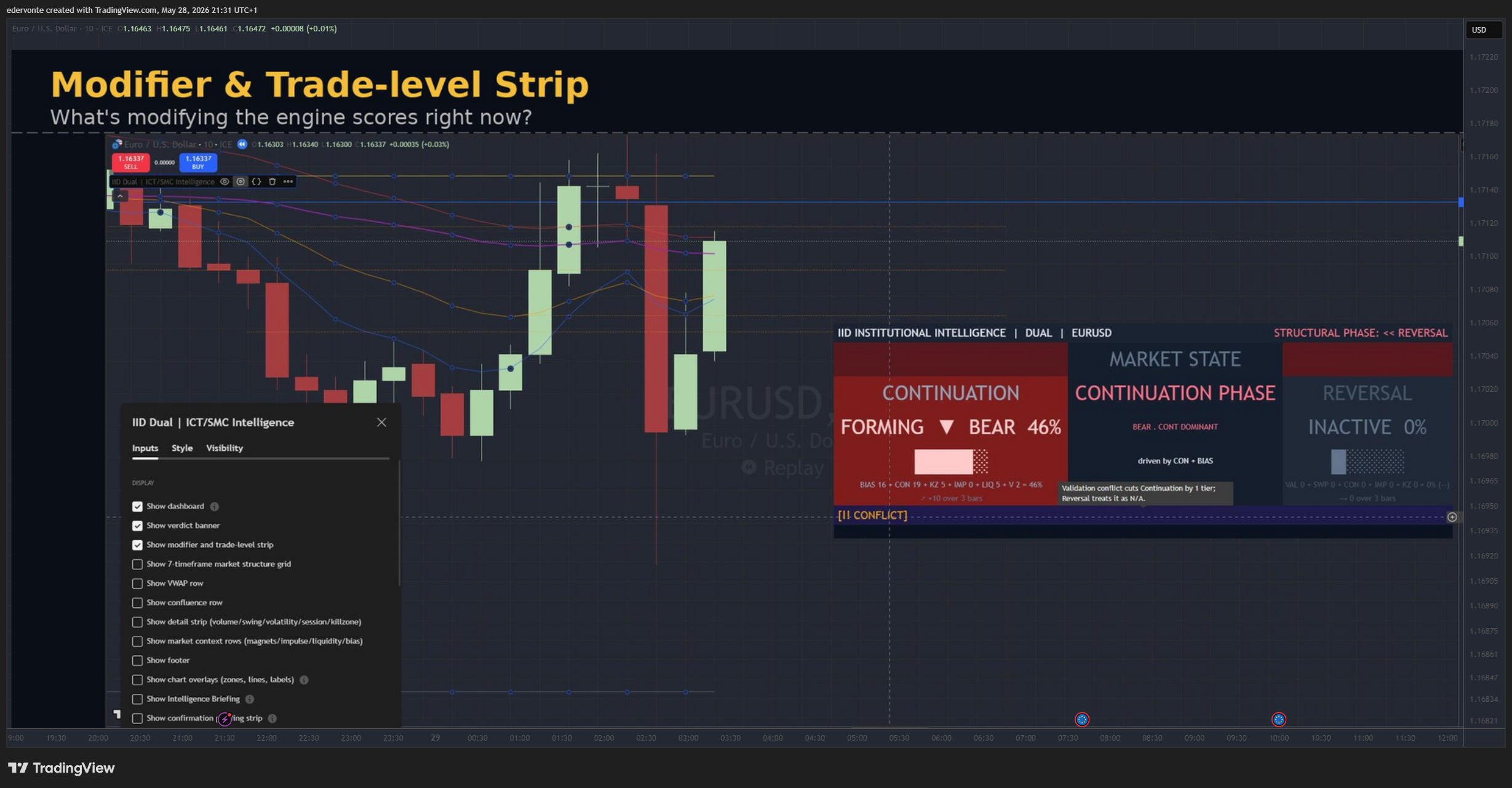 FX_IDC:EURUSD Chart Image by edervonte