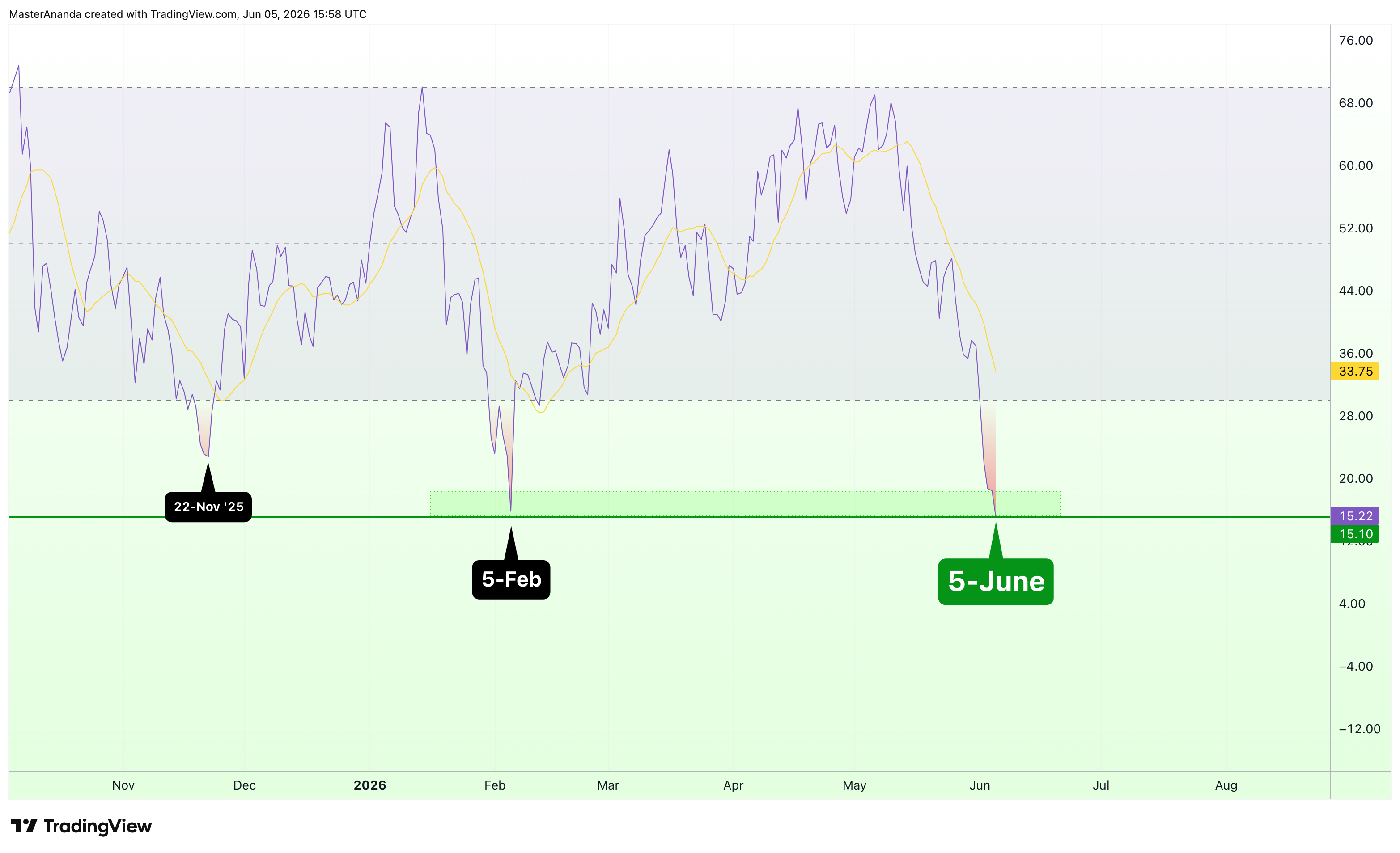 BINANCE:BTCUSDT Chart Image by MasterAnanda