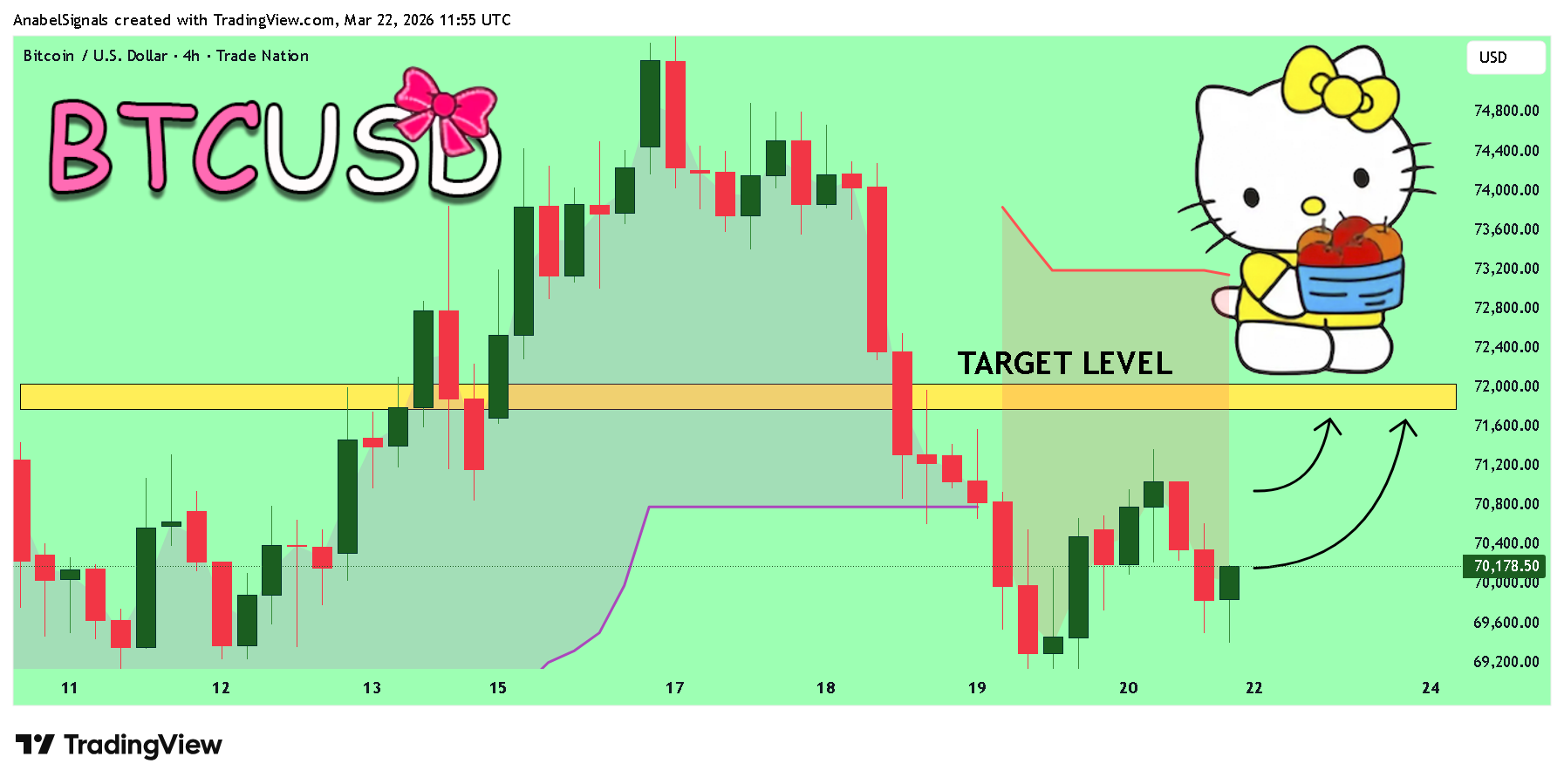 TRADENATION:BTCUSD Chart Image by AnabelSignals
