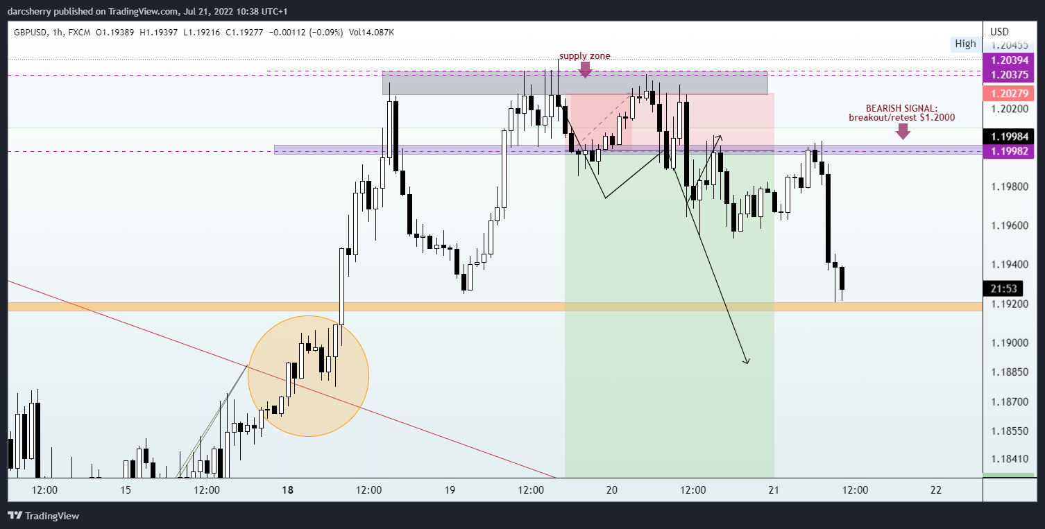 FX:GBPUSD Chart Image by darcsherry