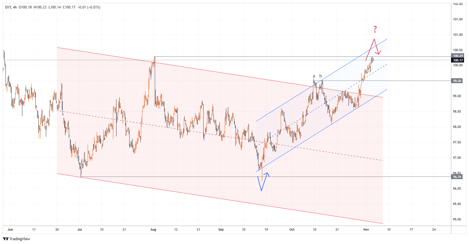 #DXY Chart Image