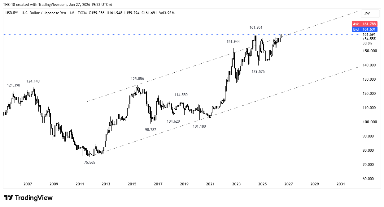 FX:USDJPY Chart Image by THE-10