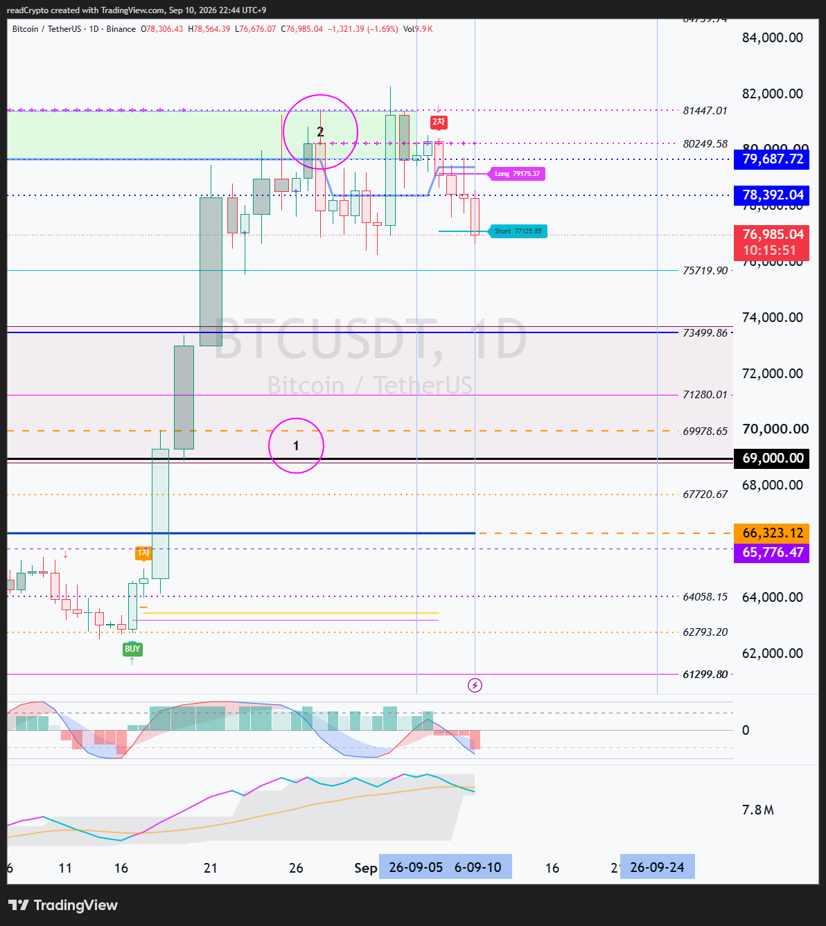 BINANCE:BTCUSDT Chart Image by readCrypto