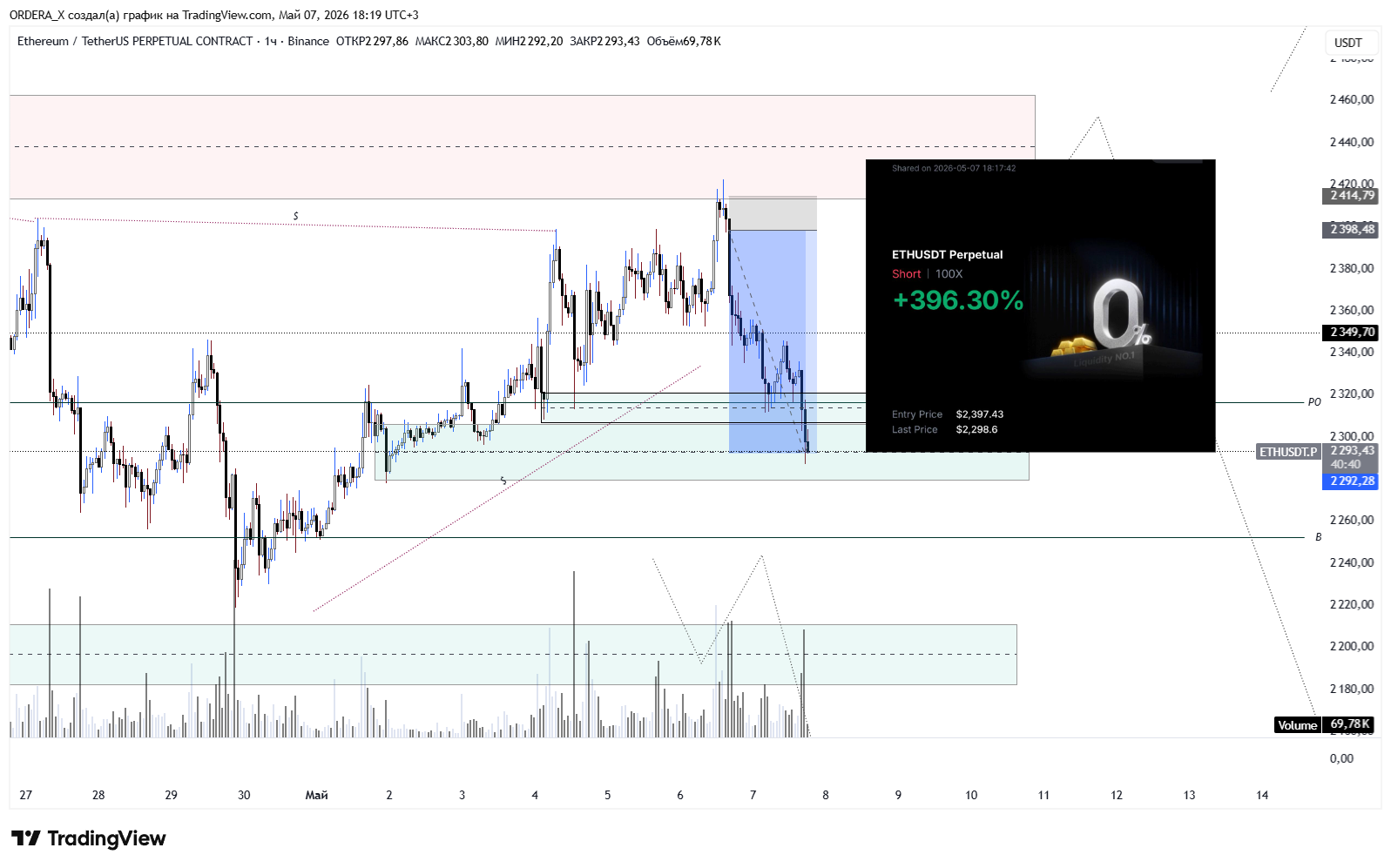 BINANCE:ETHUSDT.P Chart Image by ORDERA_X
