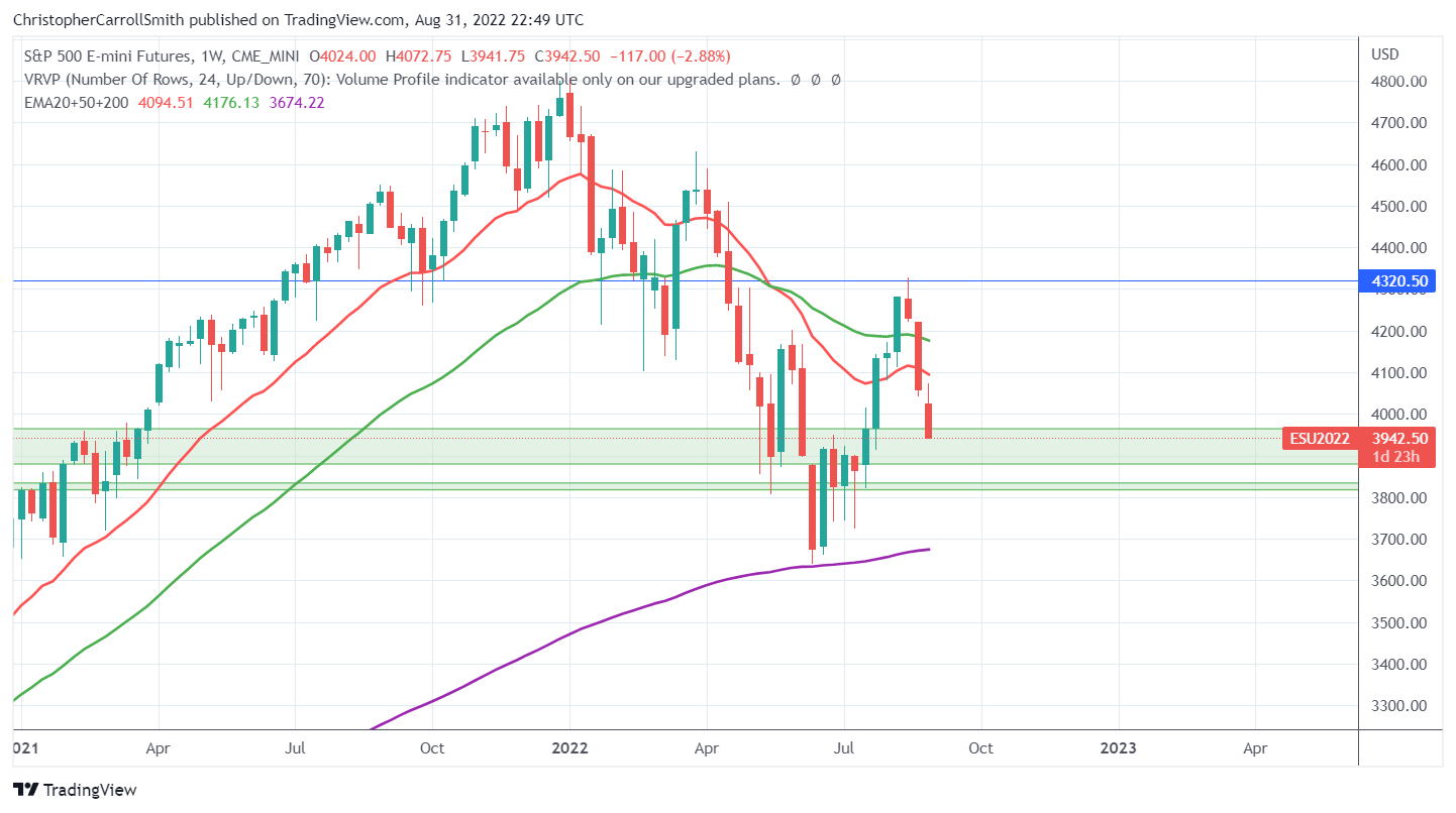 CME_MINI:ES1! Chart Image by ChristopherCarrollSmith