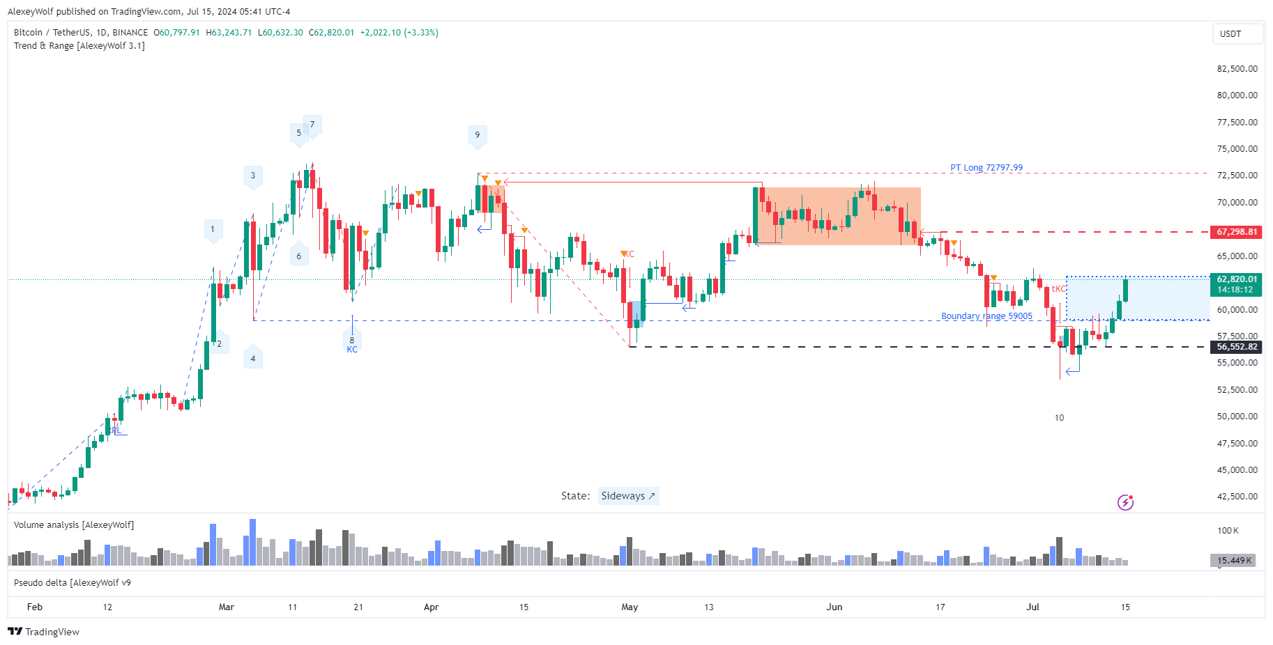 BINANCE:BTCUSDT Chart Image by AlexeyWolf