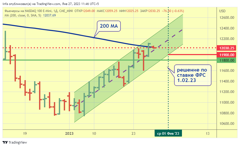 CME_MINI:NQ1! Chart Image by infa