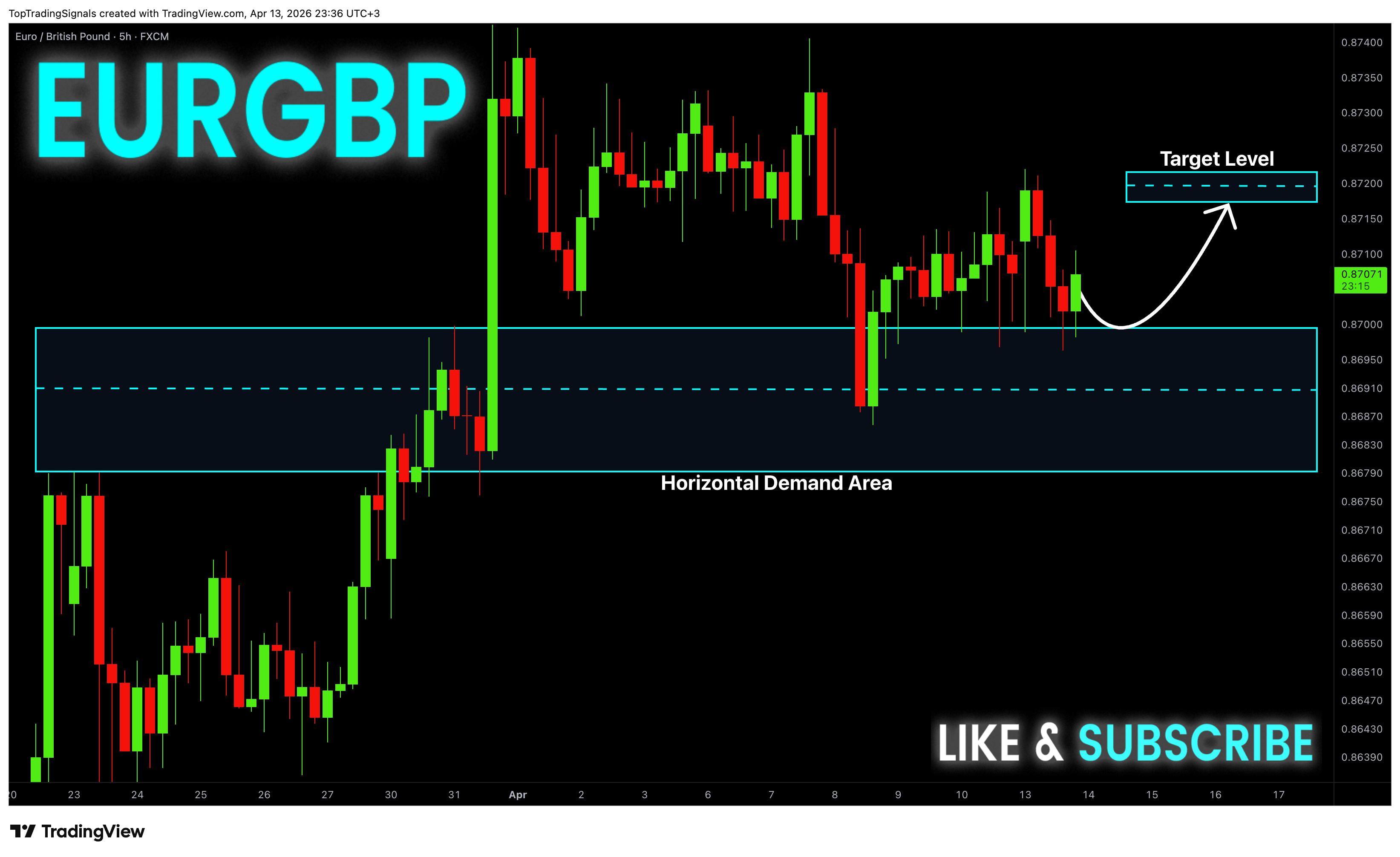 FX:EURGBP Chart Image by TopTradingSignals