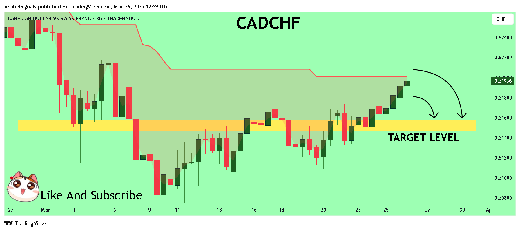 TRADENATION:CADCHF 차트 이미지 - AnabelSignals 제공