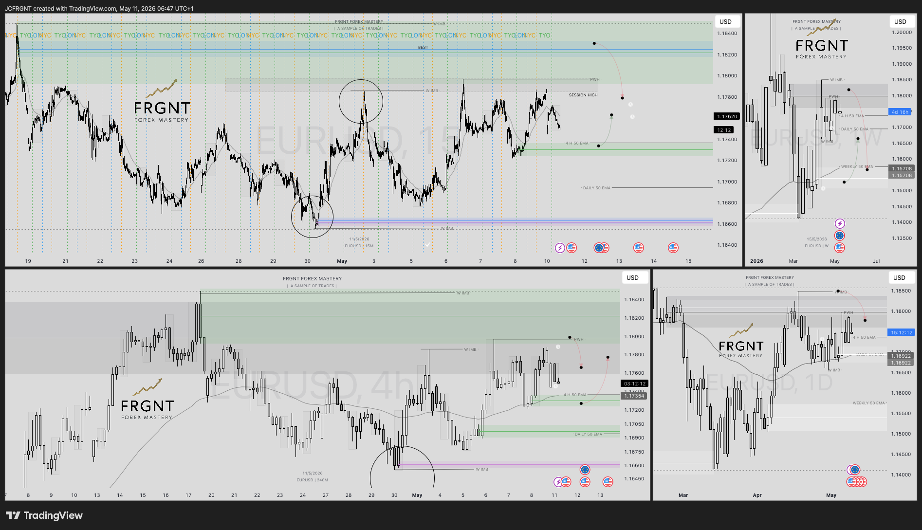 FX:EURUSD Chart Image by JCFRGNT