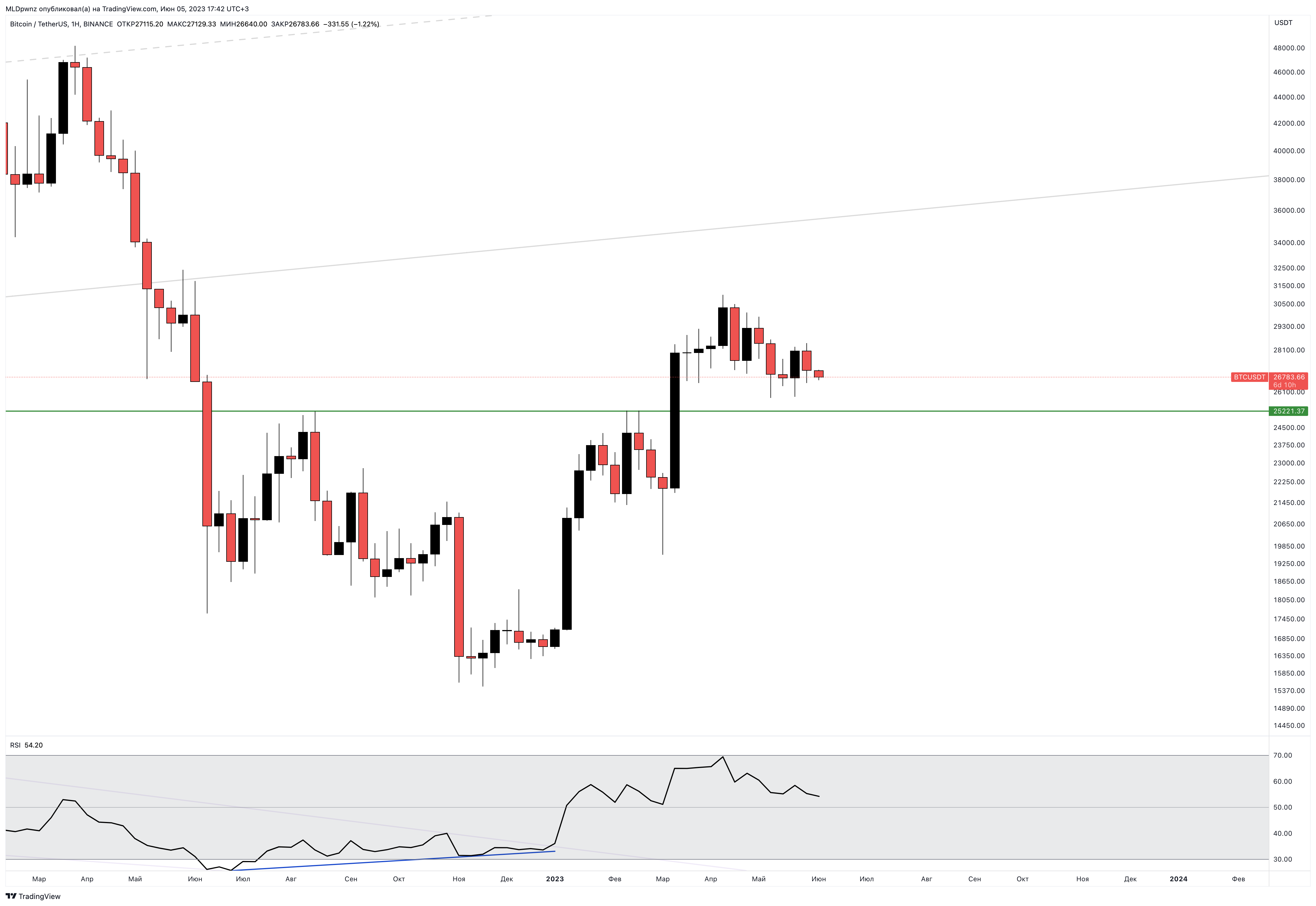 BINANCE:BTCUSDT Chart Image by MLDpwnz