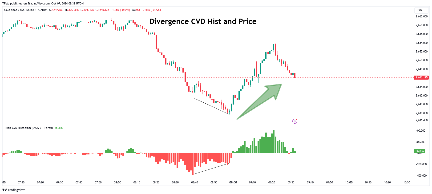OANDA:XAUUSD Chart Image by TradingFinder