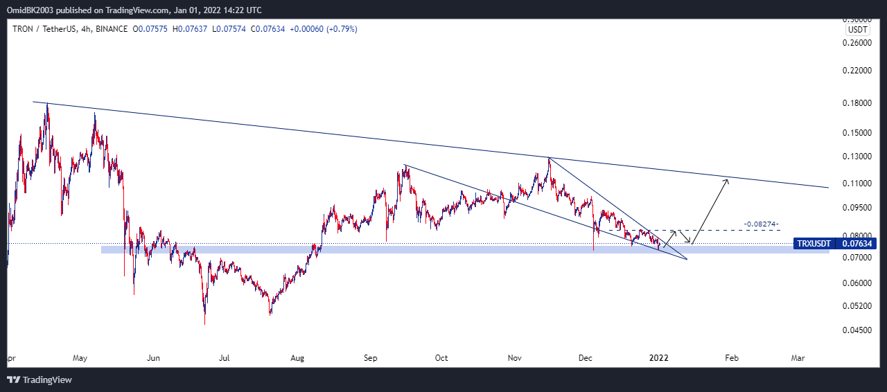 Imej Carta BINANCE:TRXUSDT oleh OmidBK2003