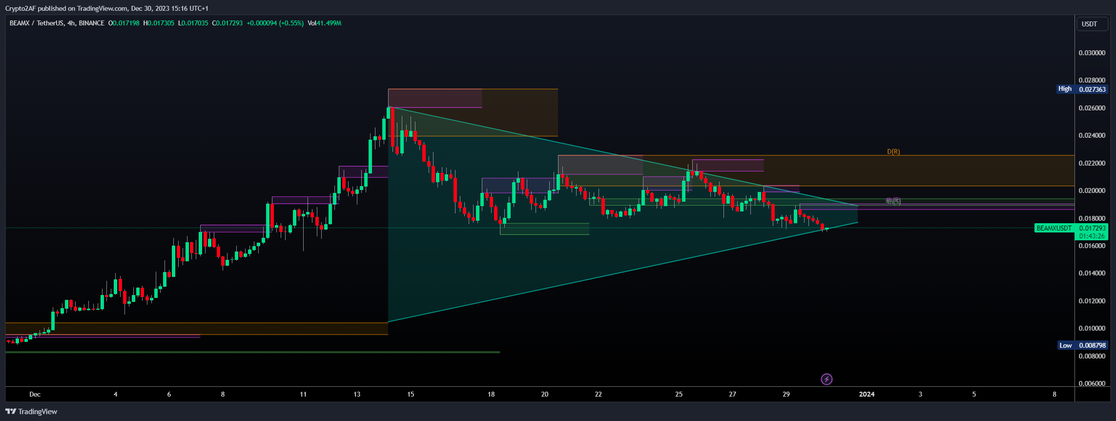 BINANCE:BEAMXUSDT Chart Image by Crypto2AF