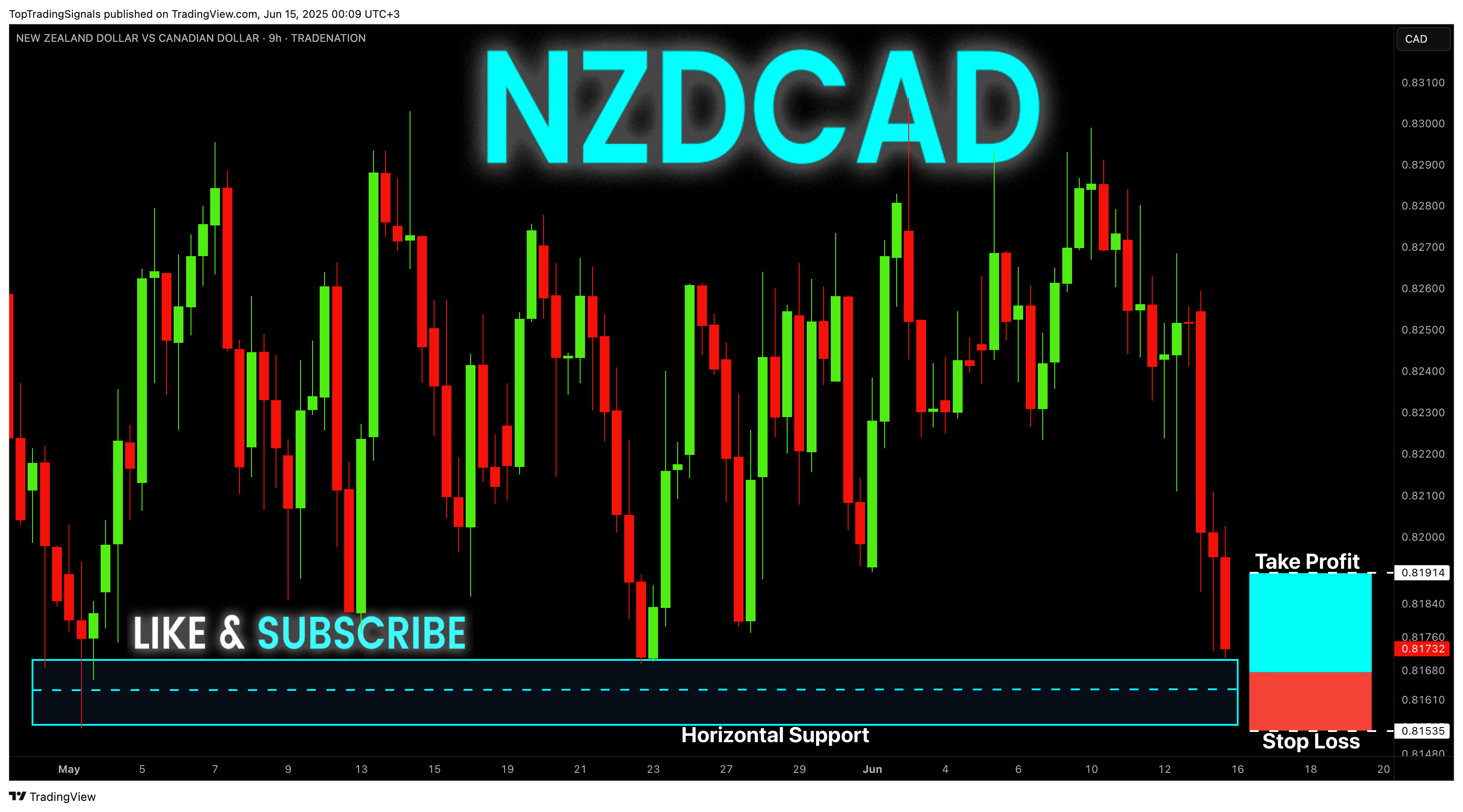 TopTradingSignals tarafından TRADENATION:NZDCAD Grafik Görseli