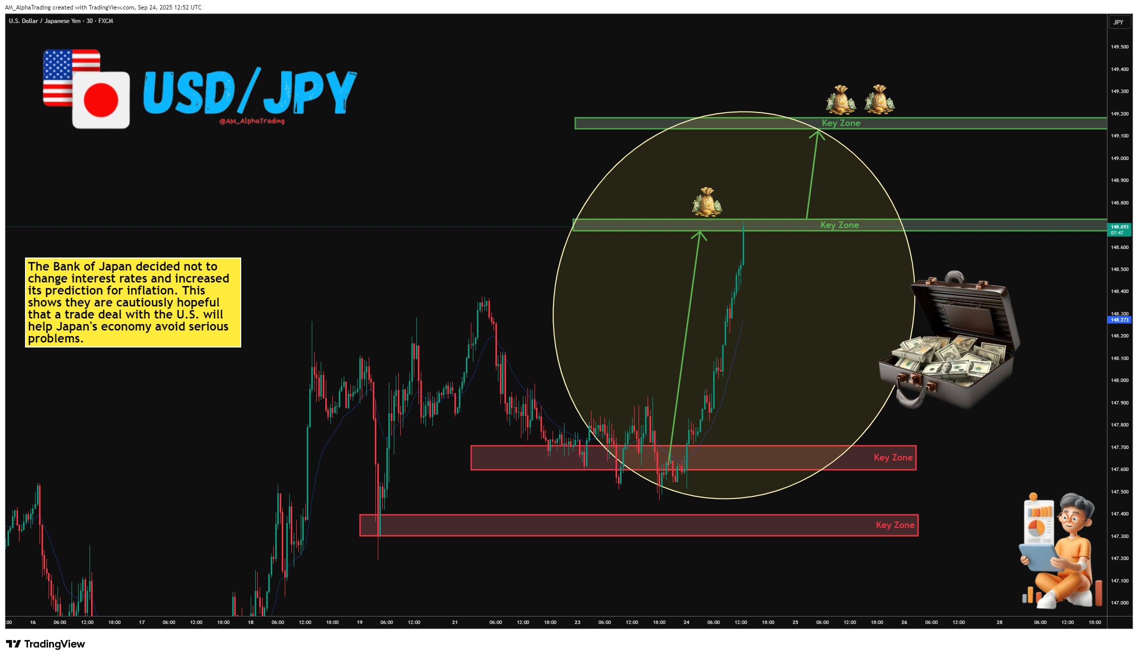 FX:USDJPY Chart Image by AM_AlphaTrading