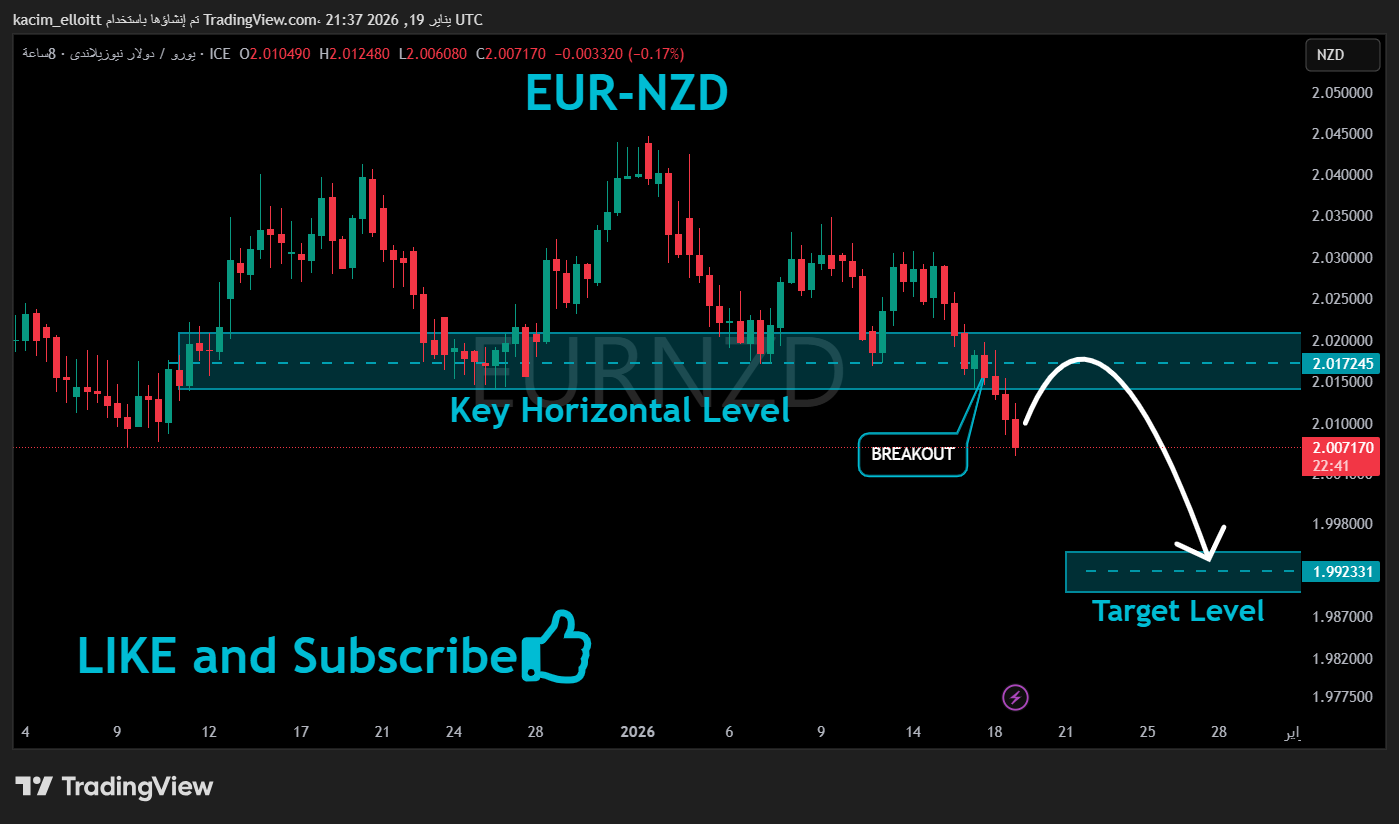 FX_IDC:EURNZD Chart Image by kacim_elloitt
