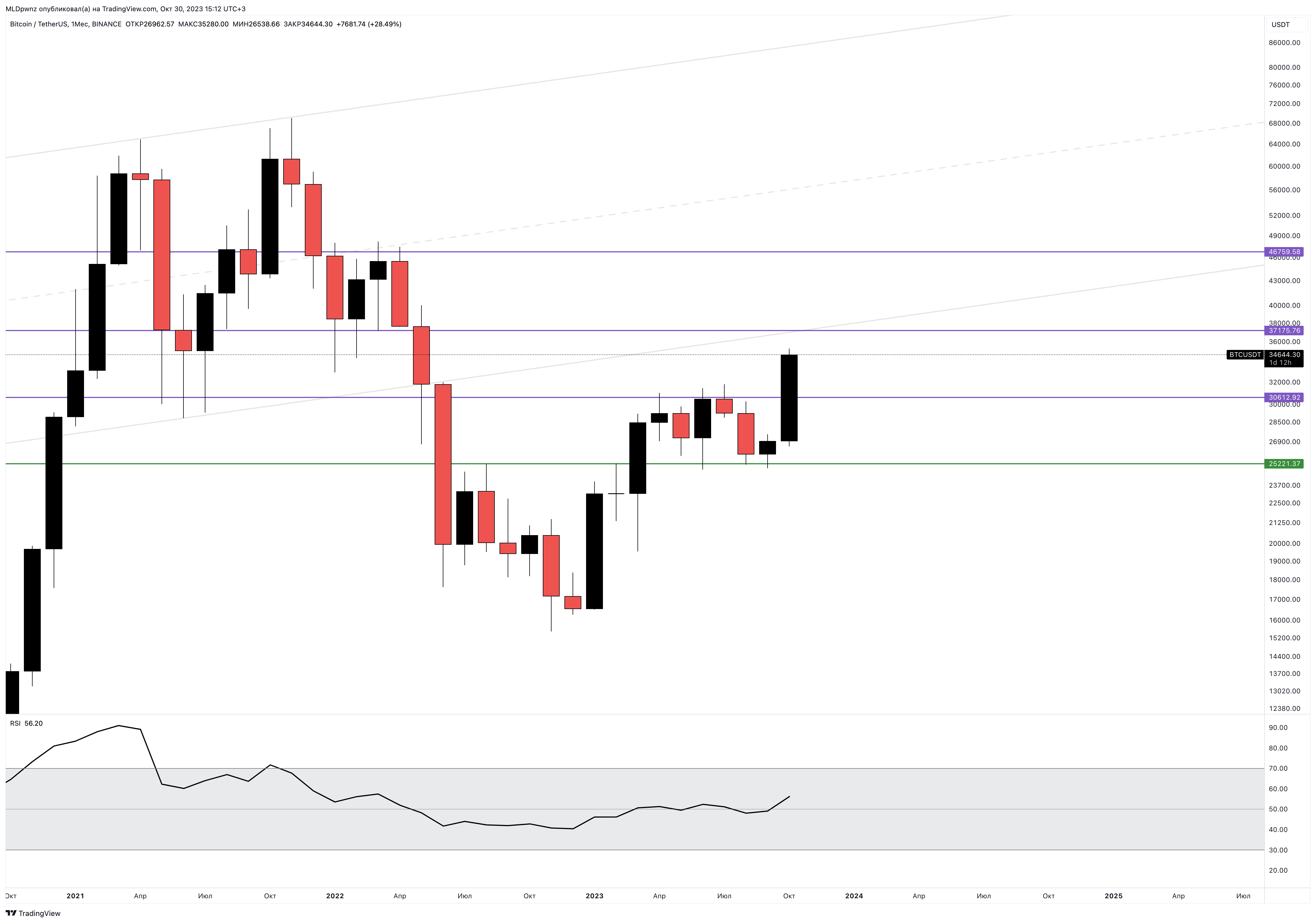 BINANCE:BTCUSDT Chart Image by MLDpwnz