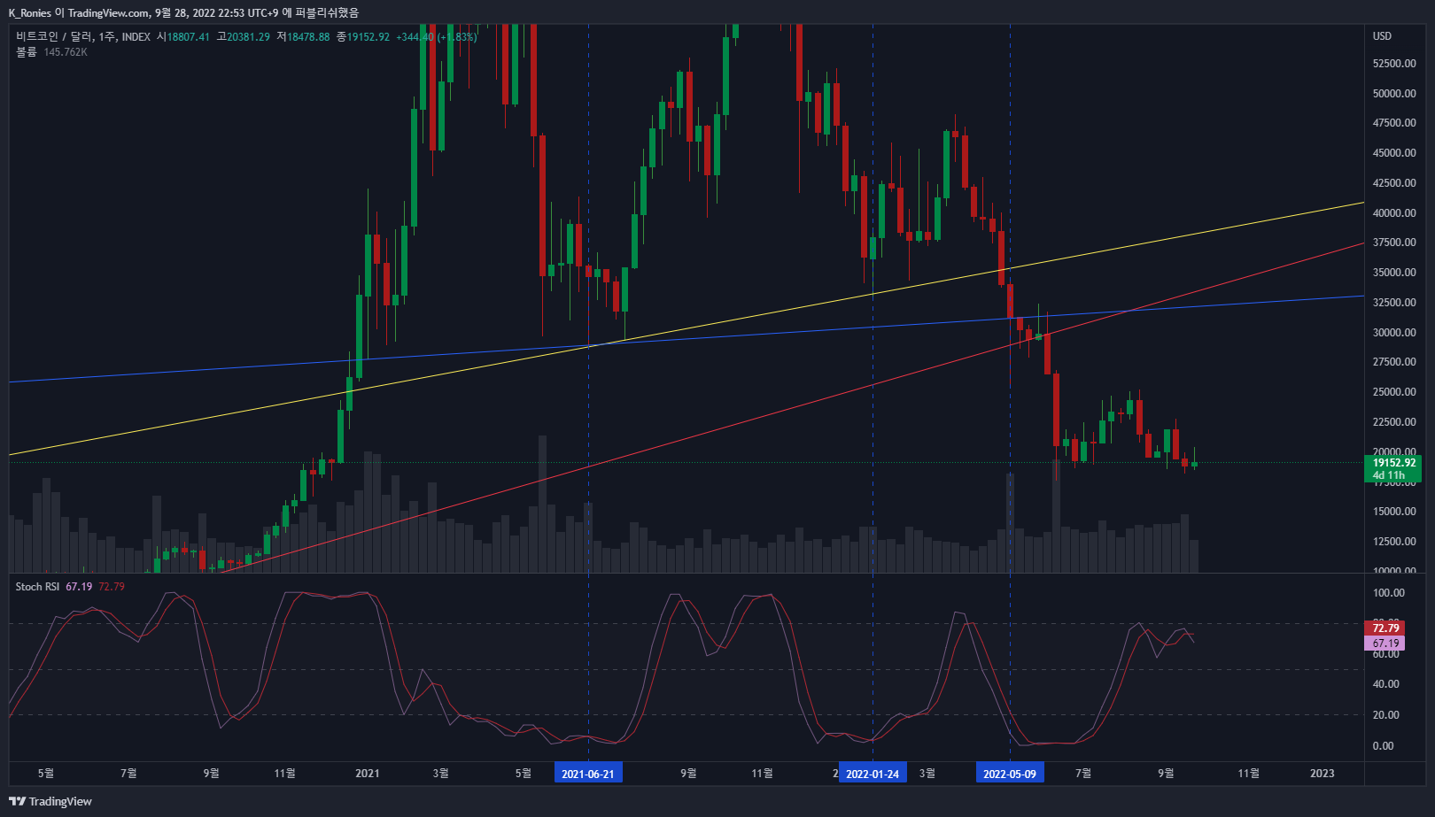 INDEX:BTCUSD Chart Image by K_Ronies