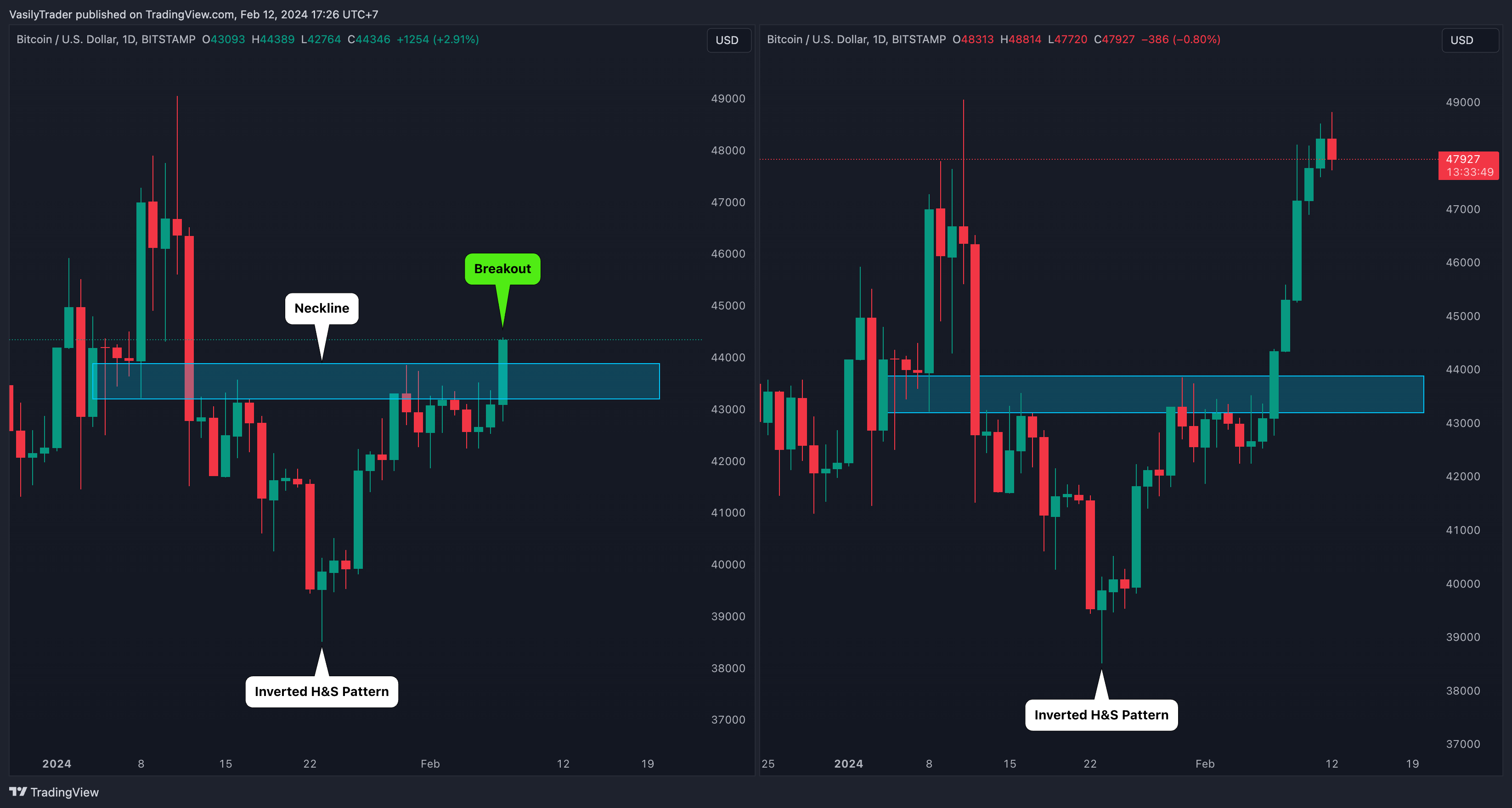 Снимок графика «BITSTAMP:BTCUSD» от VasilyTrader