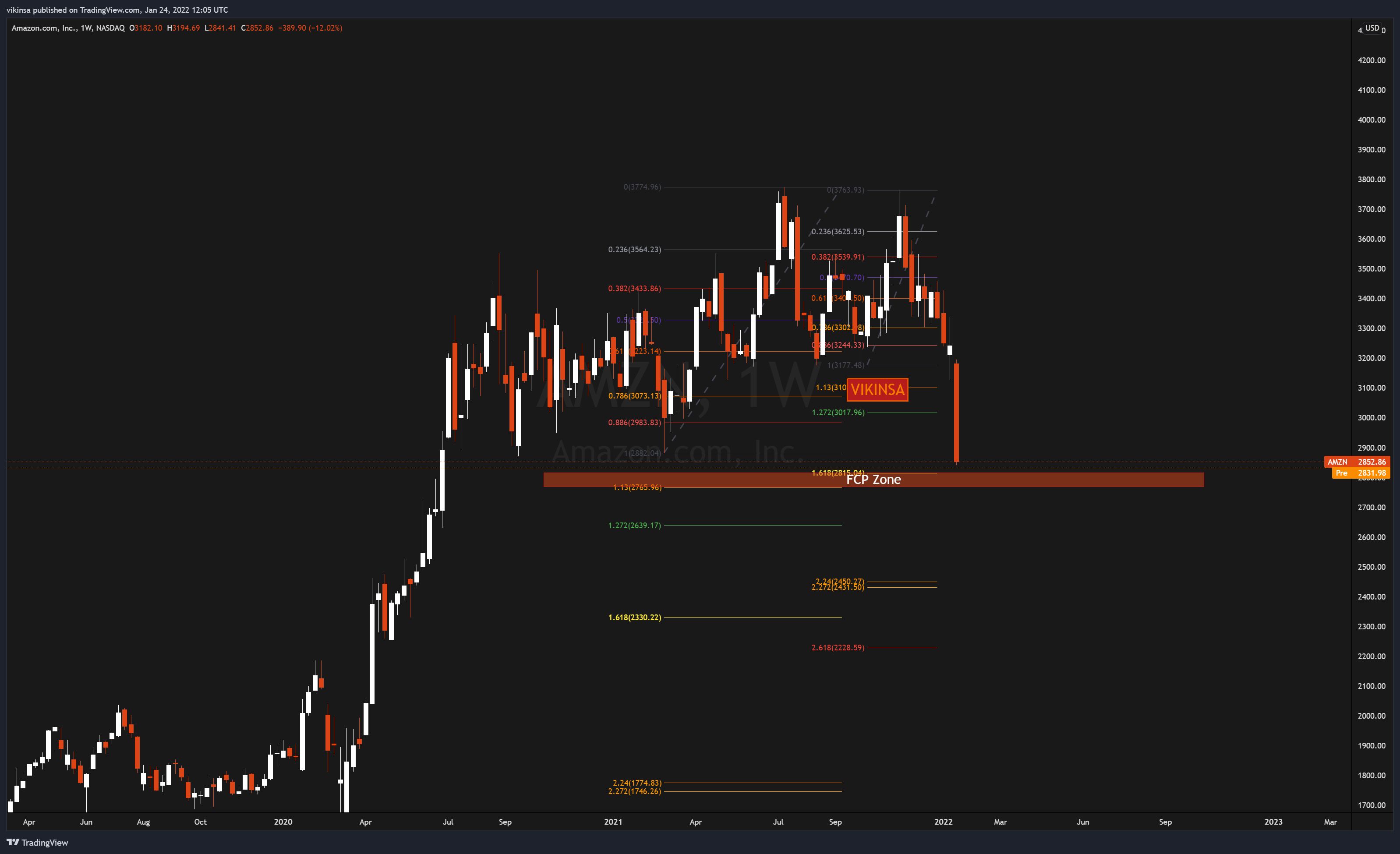 NASDAQ:AMZN Chart Image by vikinsa