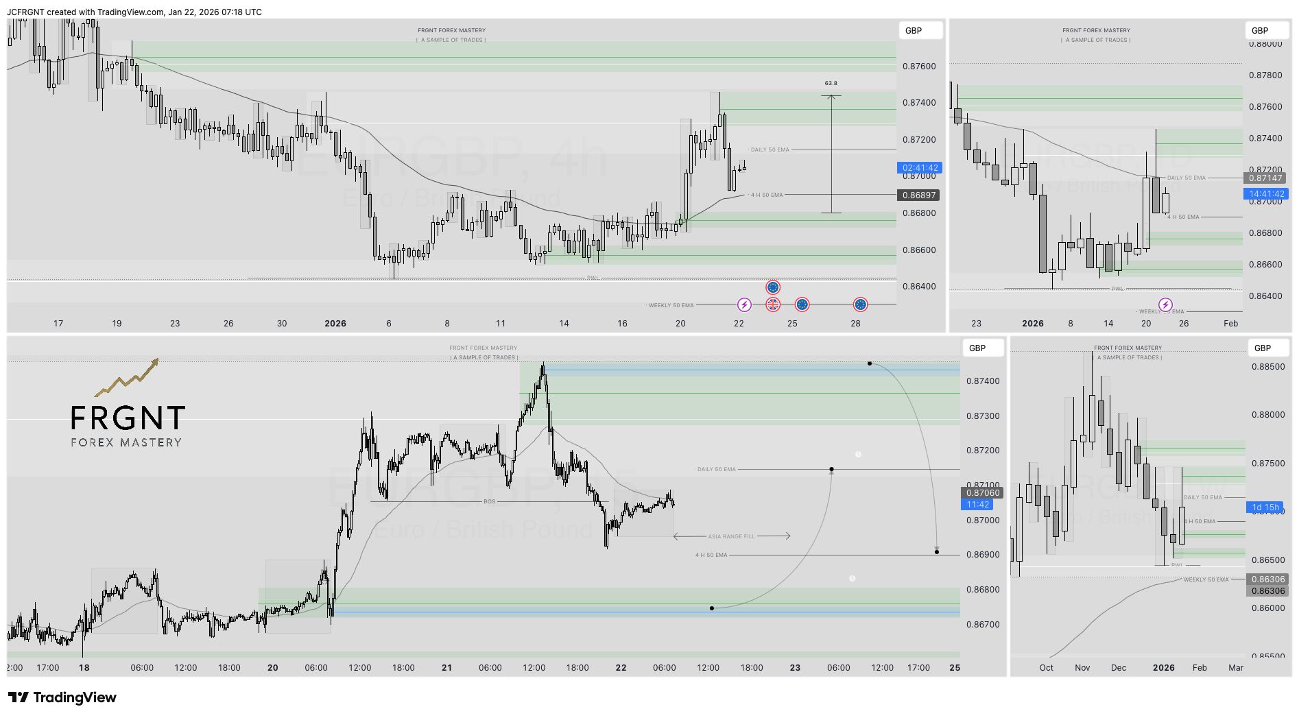 FX:EURGBP Chart Image by JCFRGNT