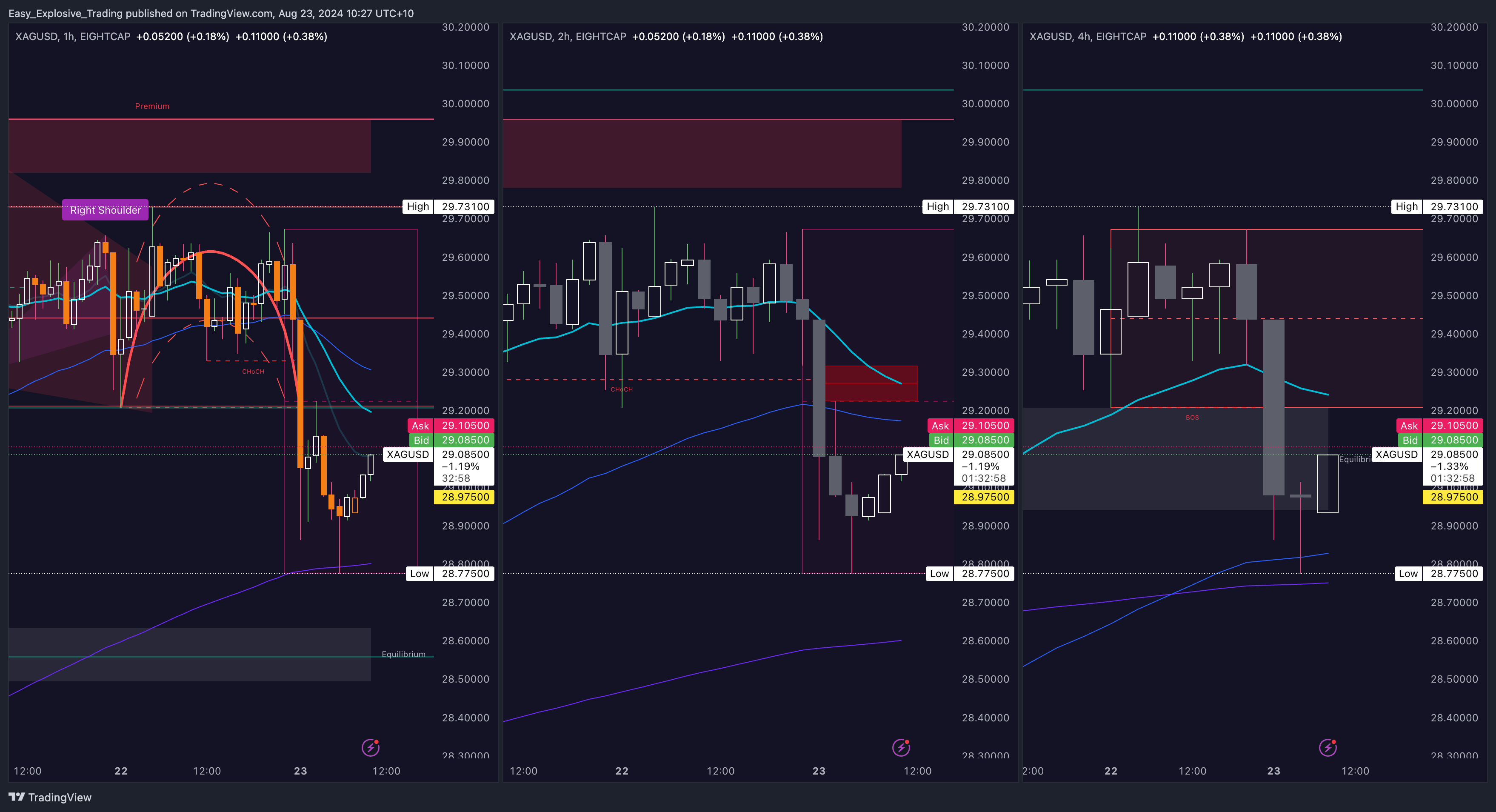 EIGHTCAP:XAGUSD Chart Image by Easy_Explosive_Trading