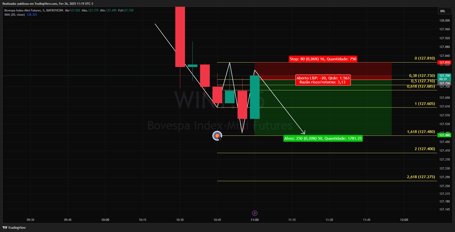 BMFBOVESPA_DLY:WIN1! Chart Image by Realizador