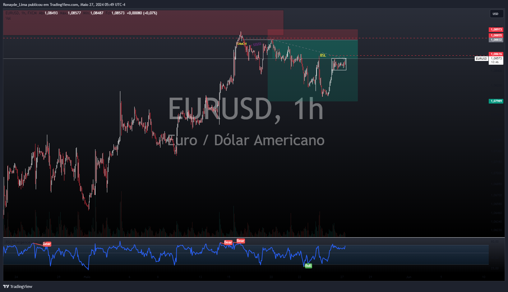 FX:EURUSD Chart Image by Ronayde_Lima