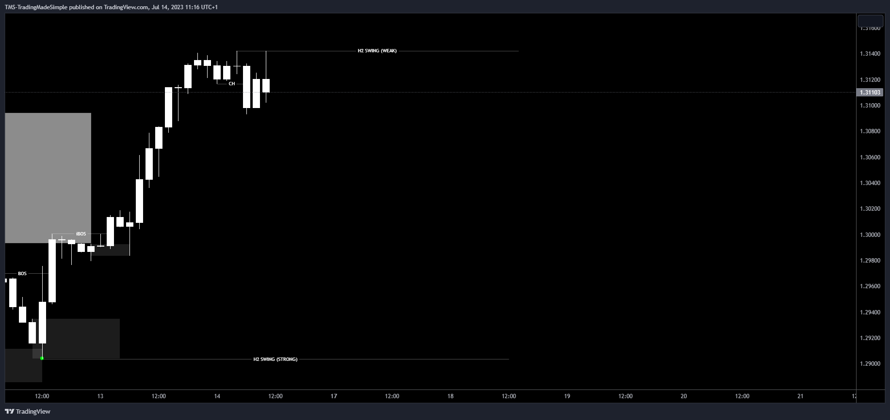 FX:GBPUSD Chart Image by ORDERFLO