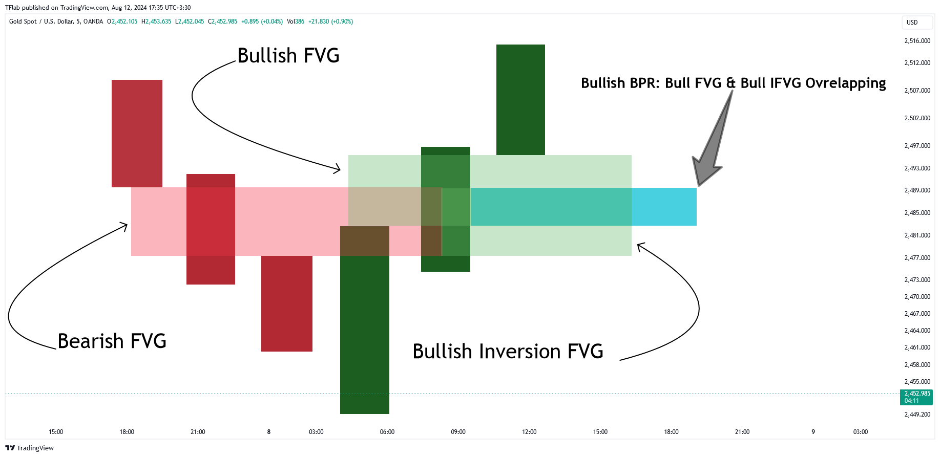 OANDA:XAUUSD Chart Image by TradingFinder