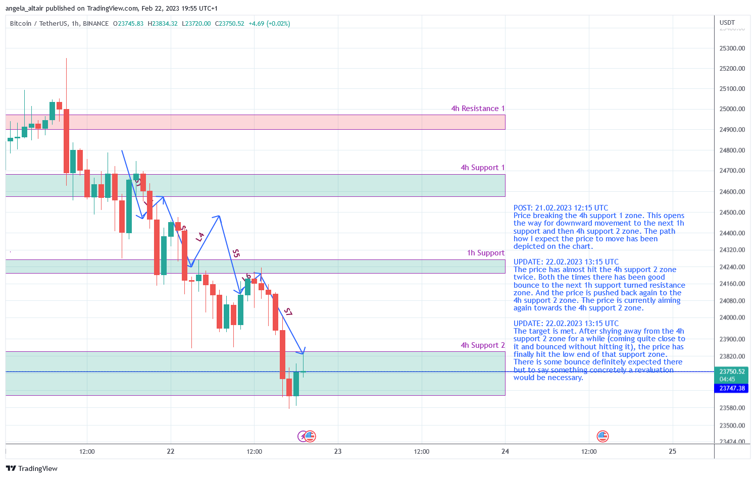 BINANCE:BTCUSDT Obraz wykresu od angela_altair