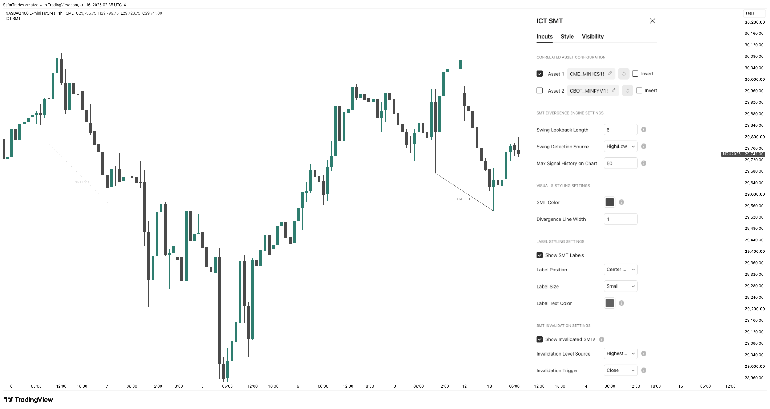 CME_MINI:NQ1! Chart Image by SafarTrades