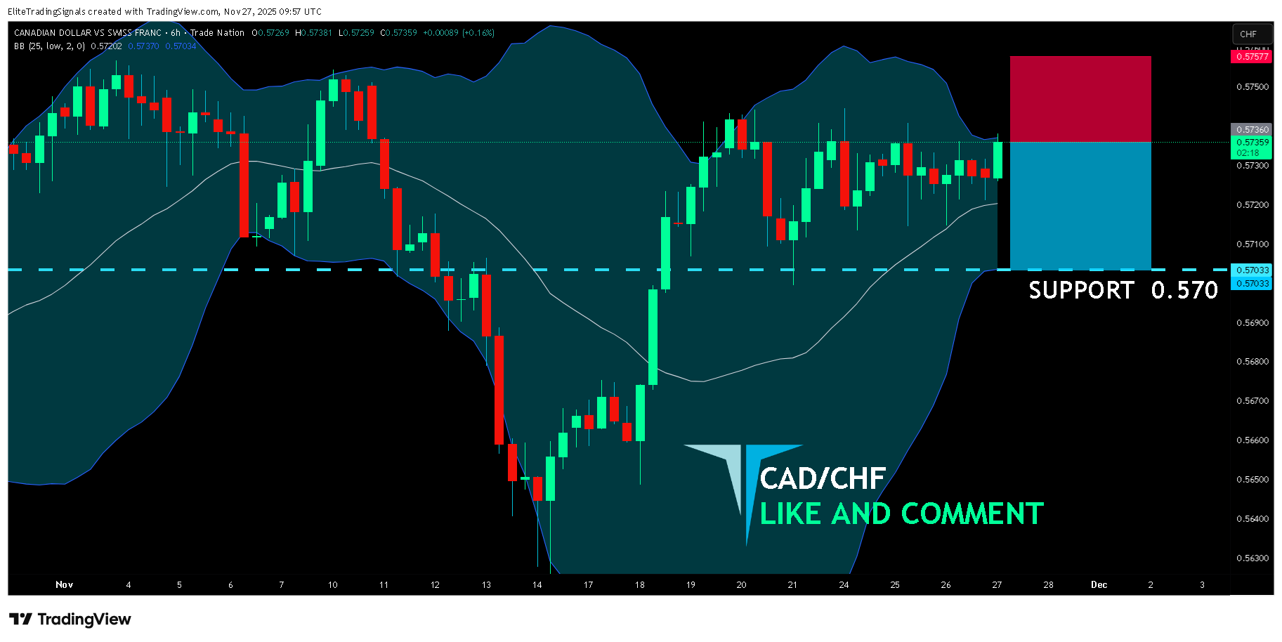 TRADENATION:CADCHF Chart Image by EliteTradingSignals