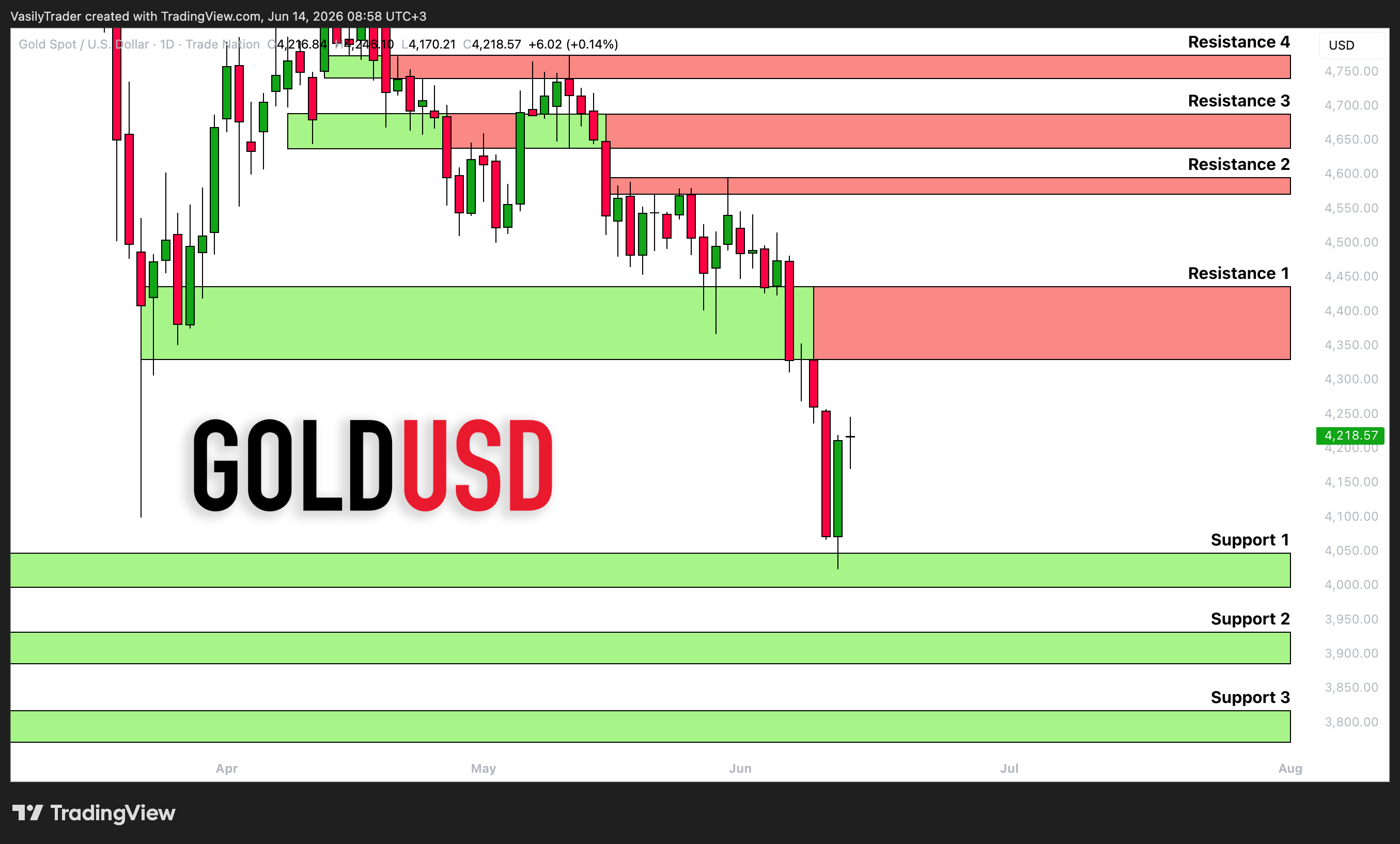 TRADENATION:XAUUSD Chart Image by VasilyTrader