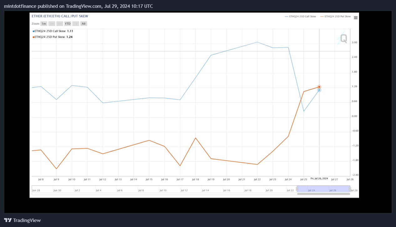 CME_DL:ETH1! Chart Image by mintdotfinance