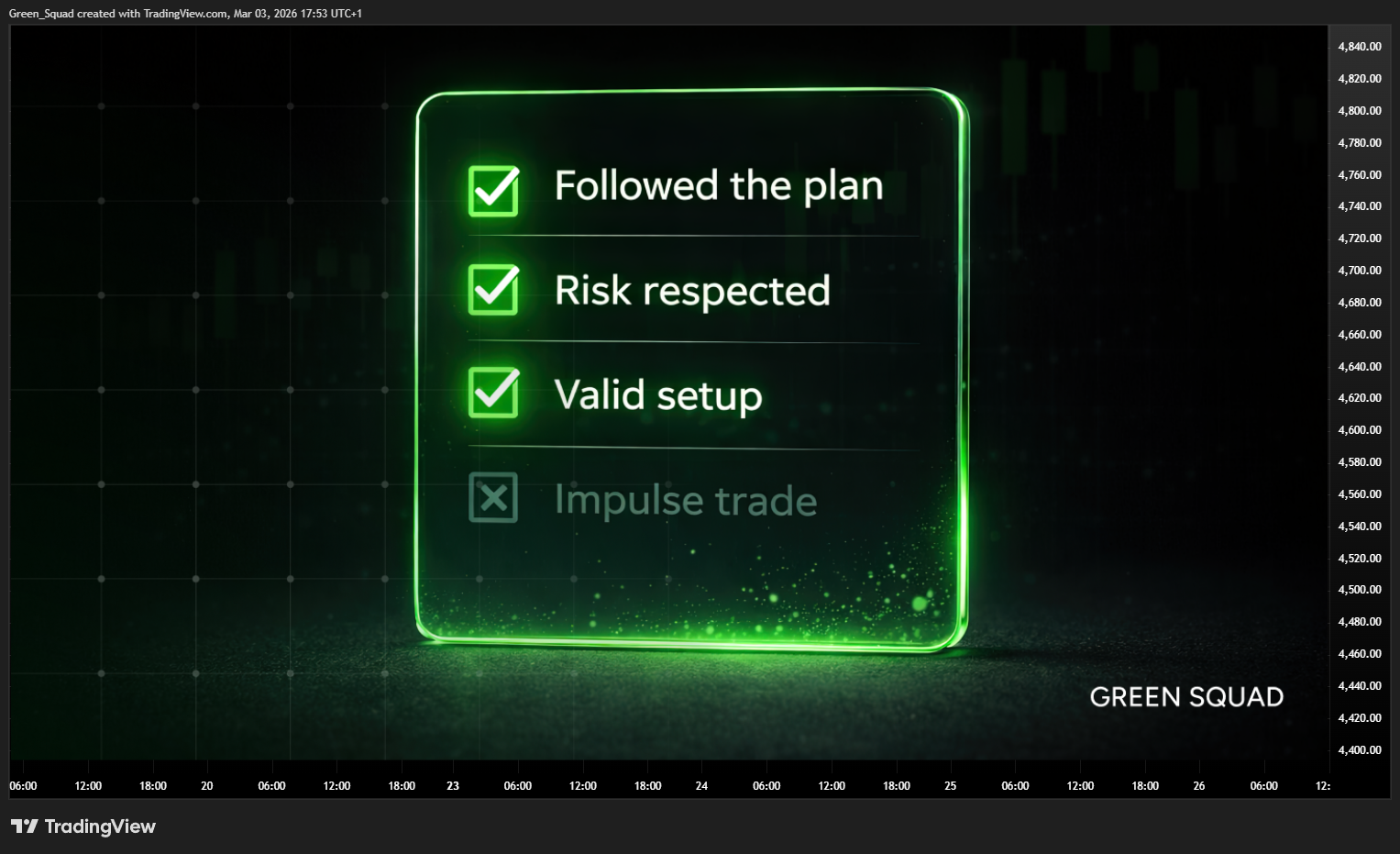 FX:XAUUSD ‏תמונת גרף מאת Green_Squad