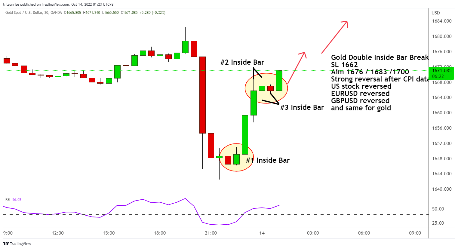 tntsunrise tarafından OANDA:XAUUSD Grafik Görseli
