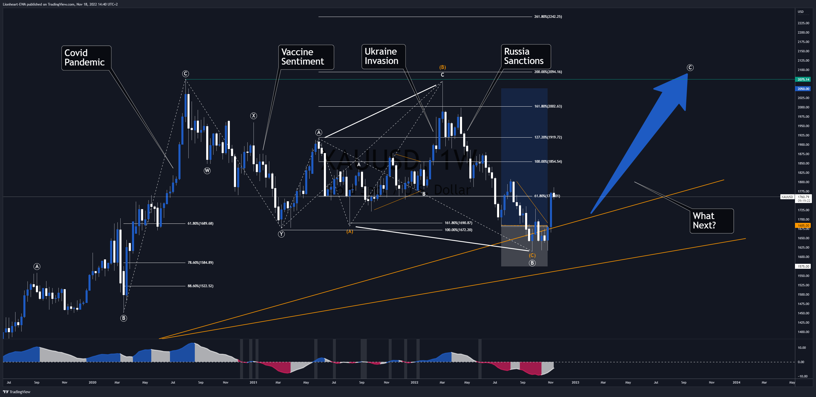 Lionheart-EWA tarafından FX_IDC:XAUUSD Grafik Görseli