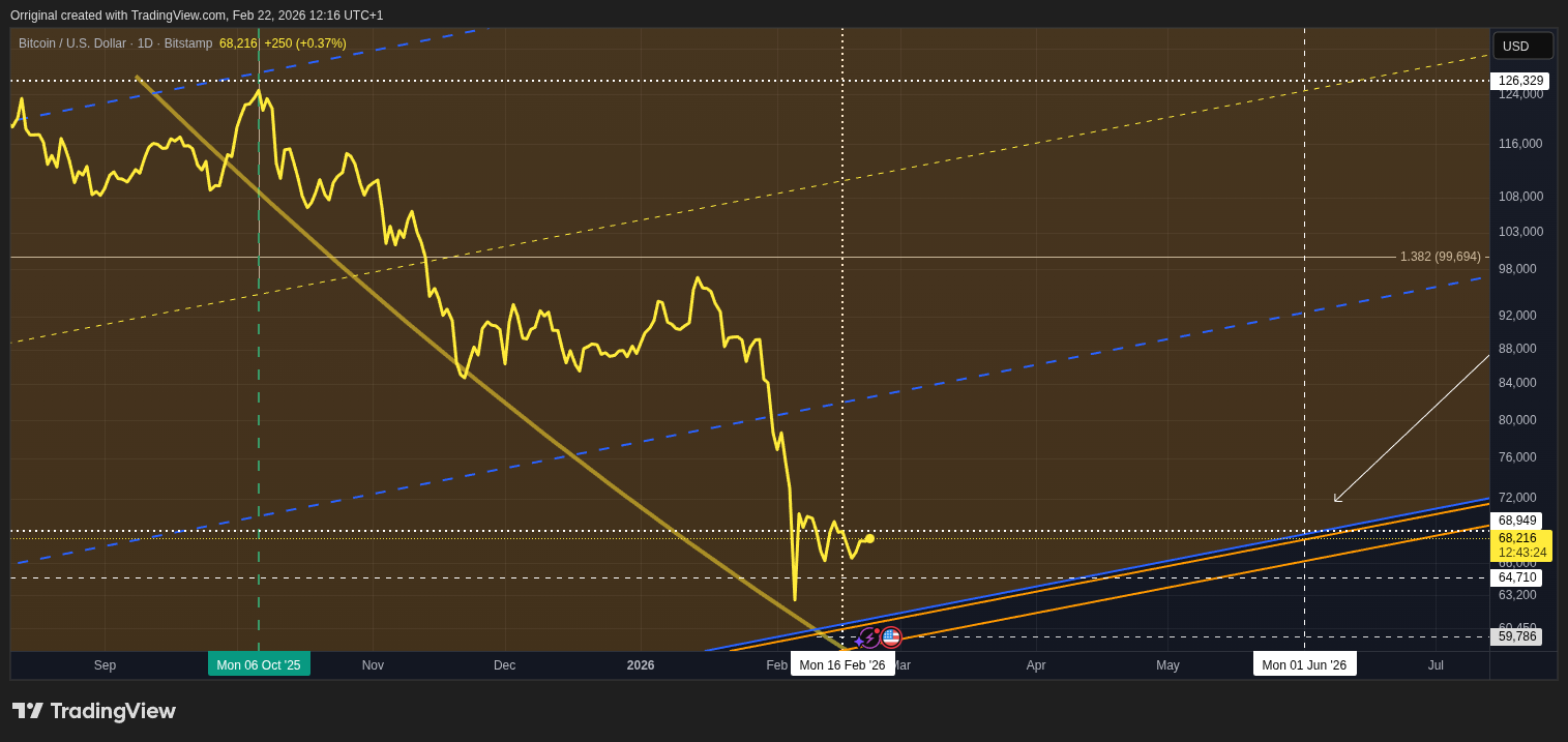 BITSTAMP:BTCUSD Chart Image by Orriginal
