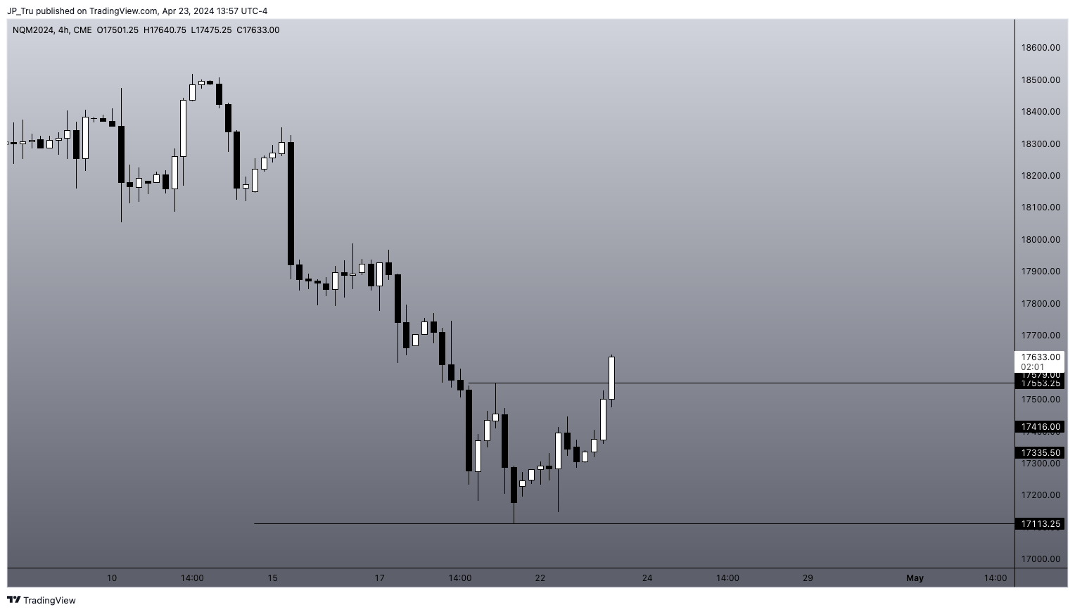 CME_MINI:NQM2024 Chart Image by JP_Tru