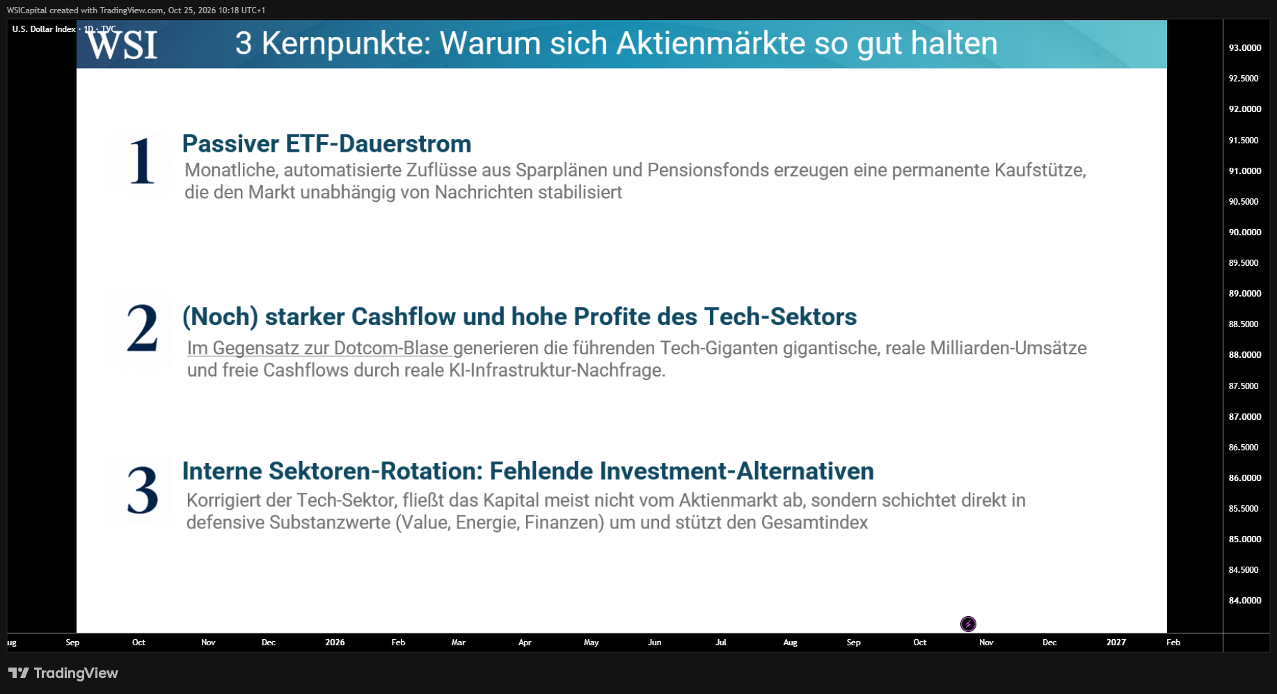 TVC:DXY Chart Image by WSICapital