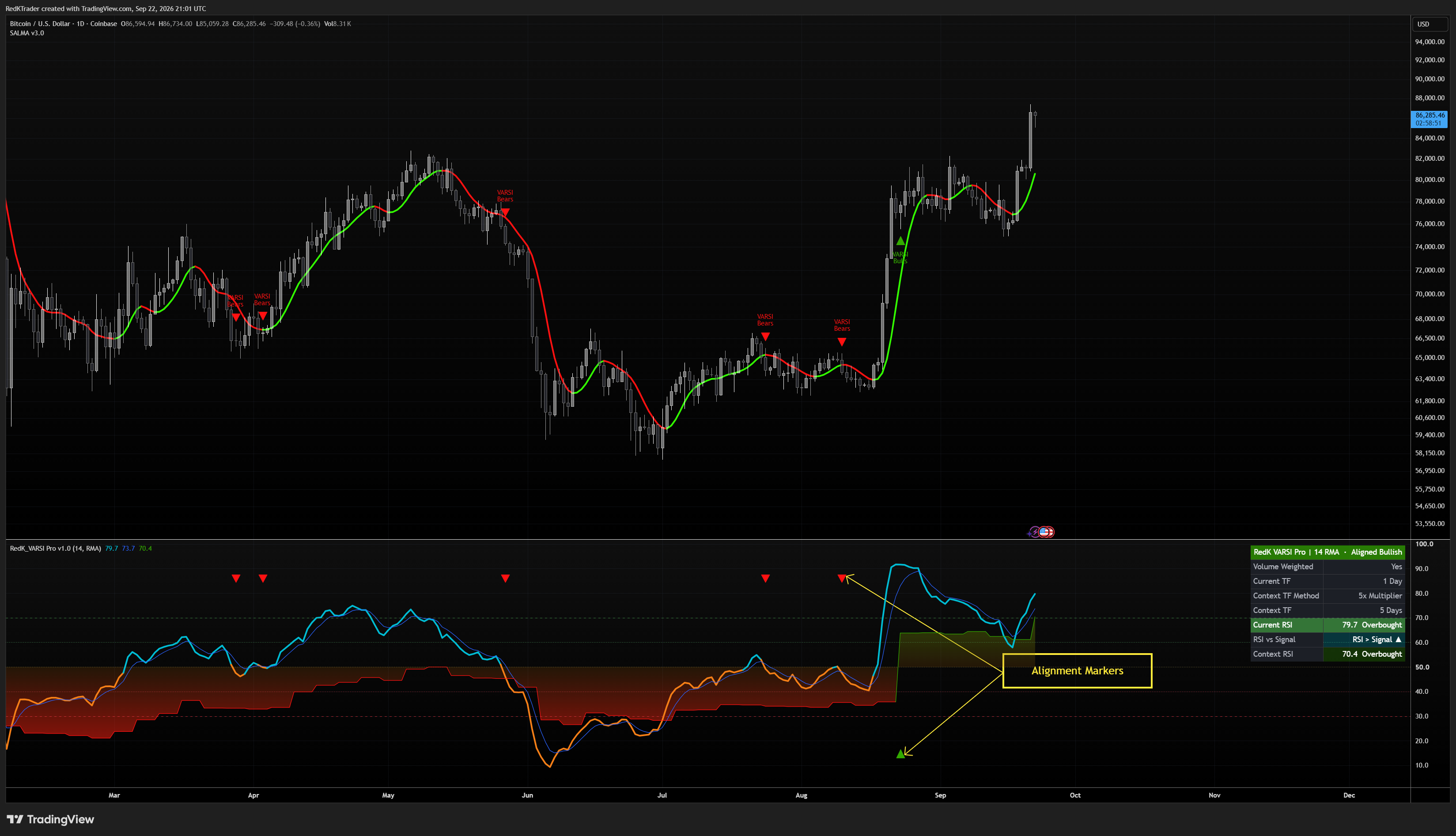 COINBASE:BTCUSD Chart Image by RedKTrader