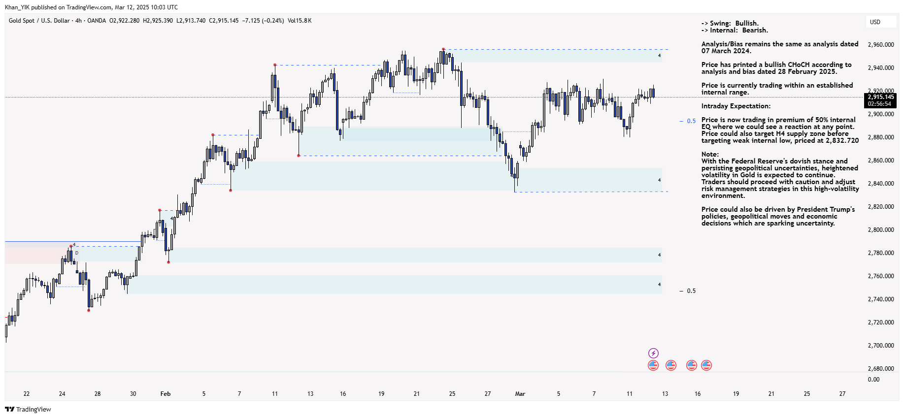 OANDA:XAUUSD Chart Image by Khan_YIK