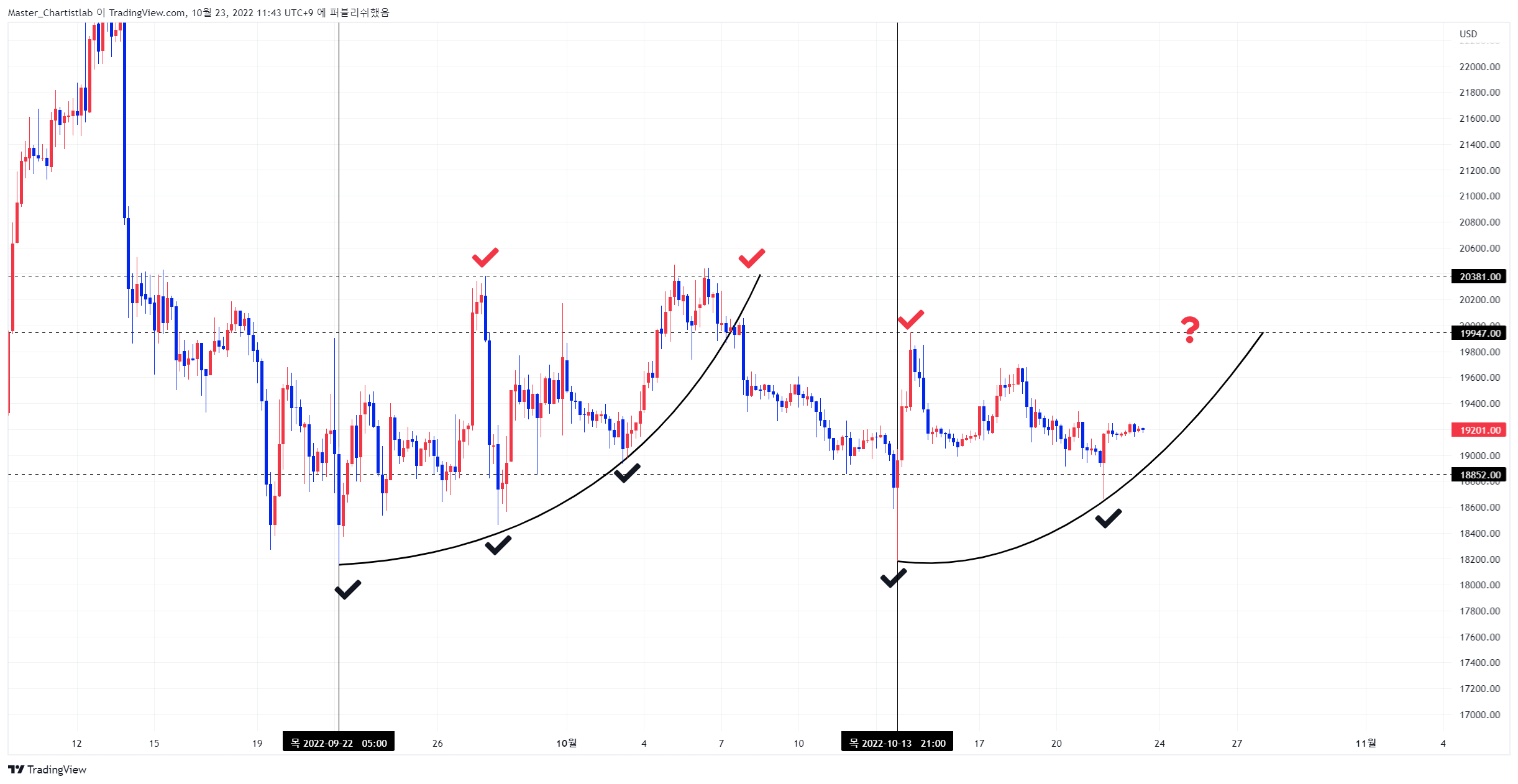 BITSTAMP:BTCUSD Immagine del grafico by Master_Chartistlab