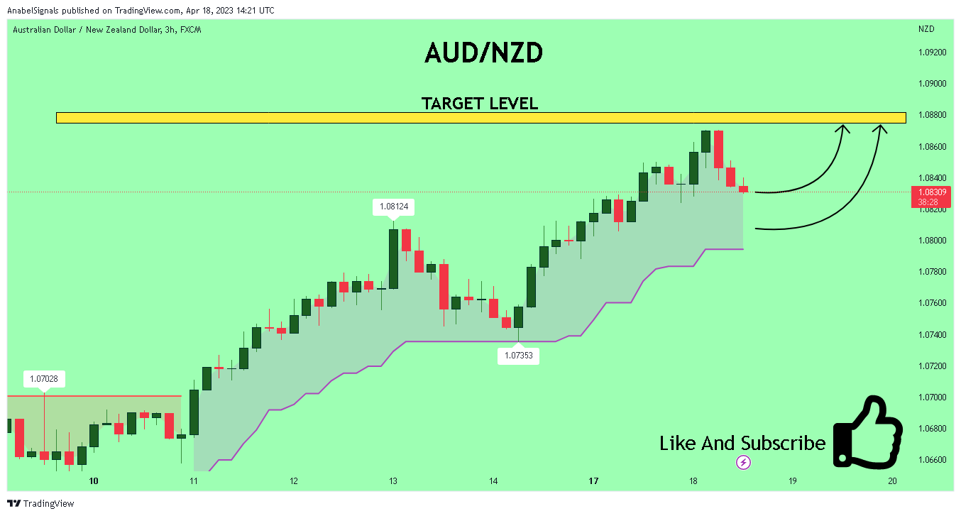 FX:AUDNZD Gambar chart oleh AnabelSignals