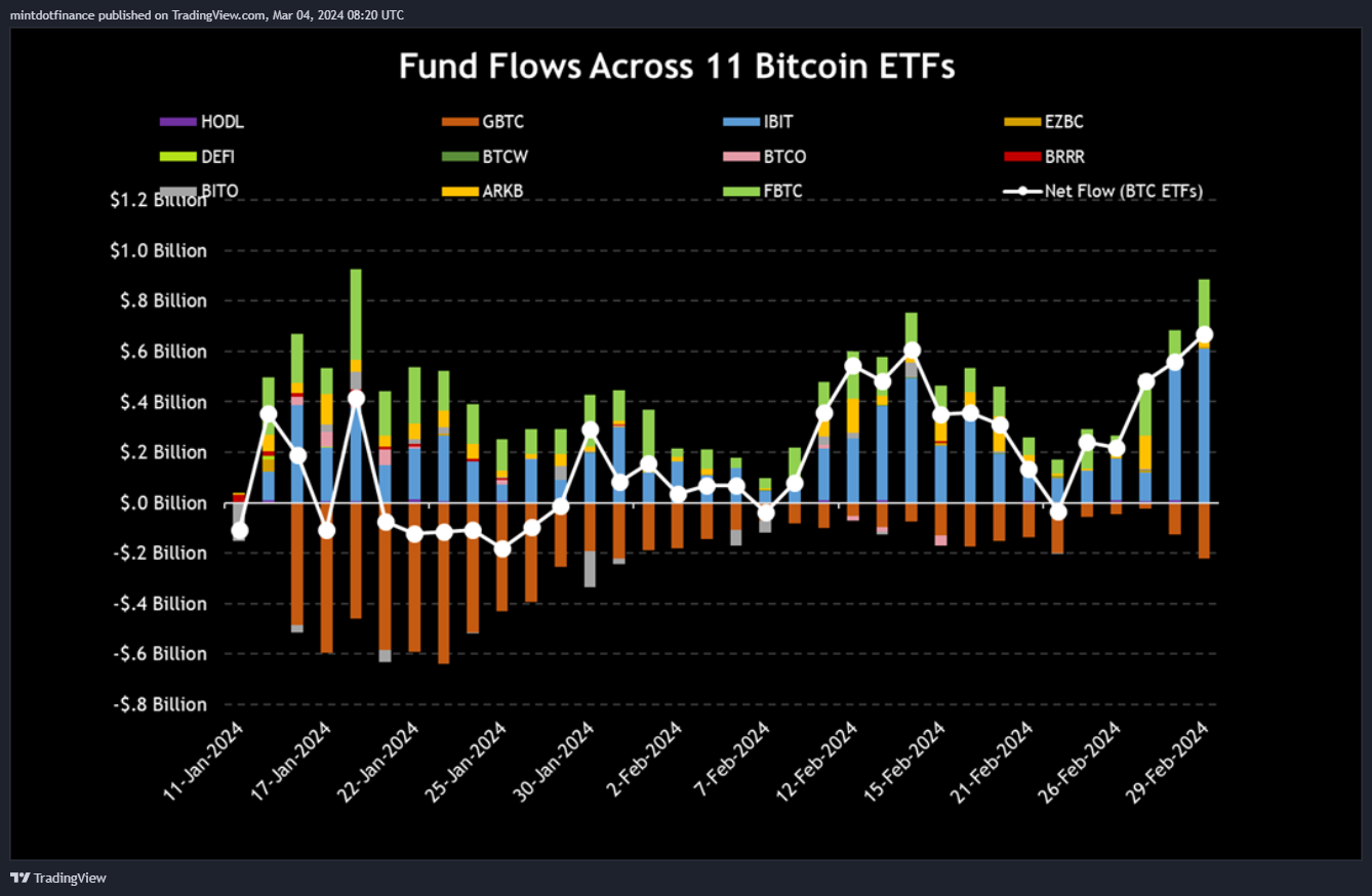 CME_DL:BTC1! Chart Image by mintdotfinance