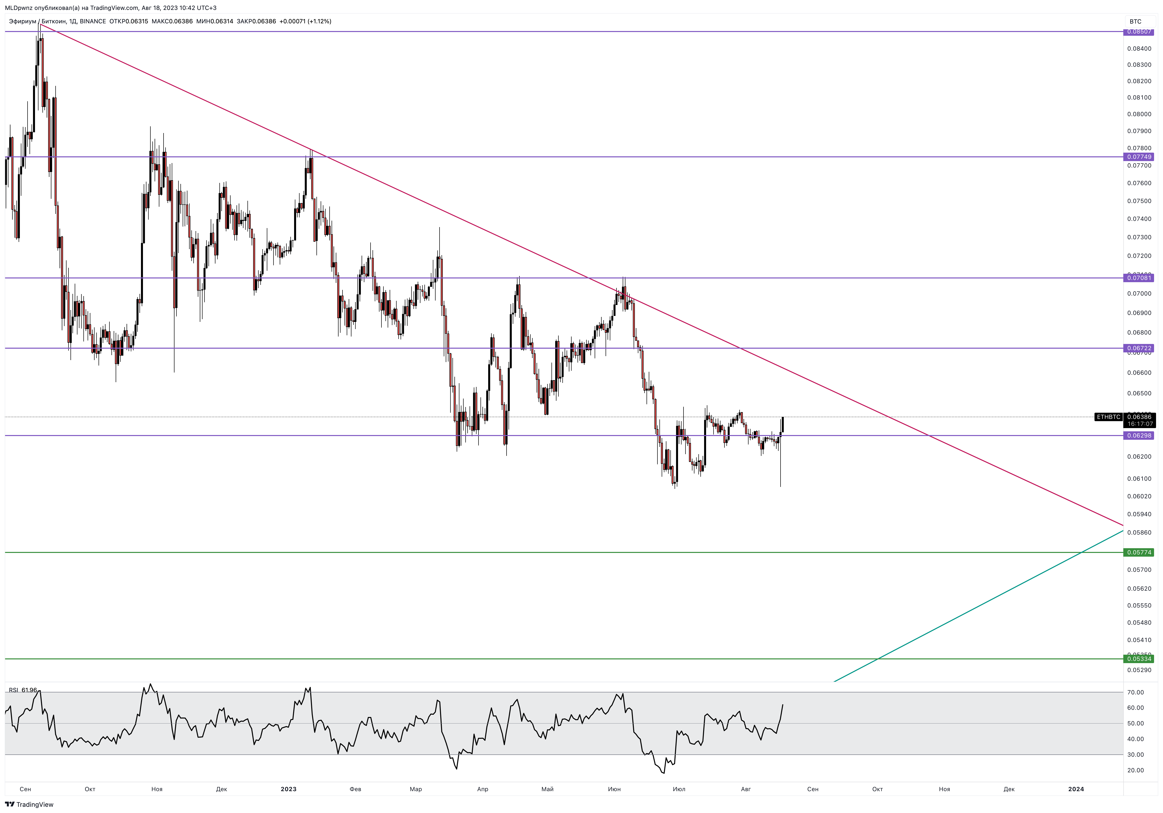 BINANCE:ETHBTC Chart Image by MLDpwnz