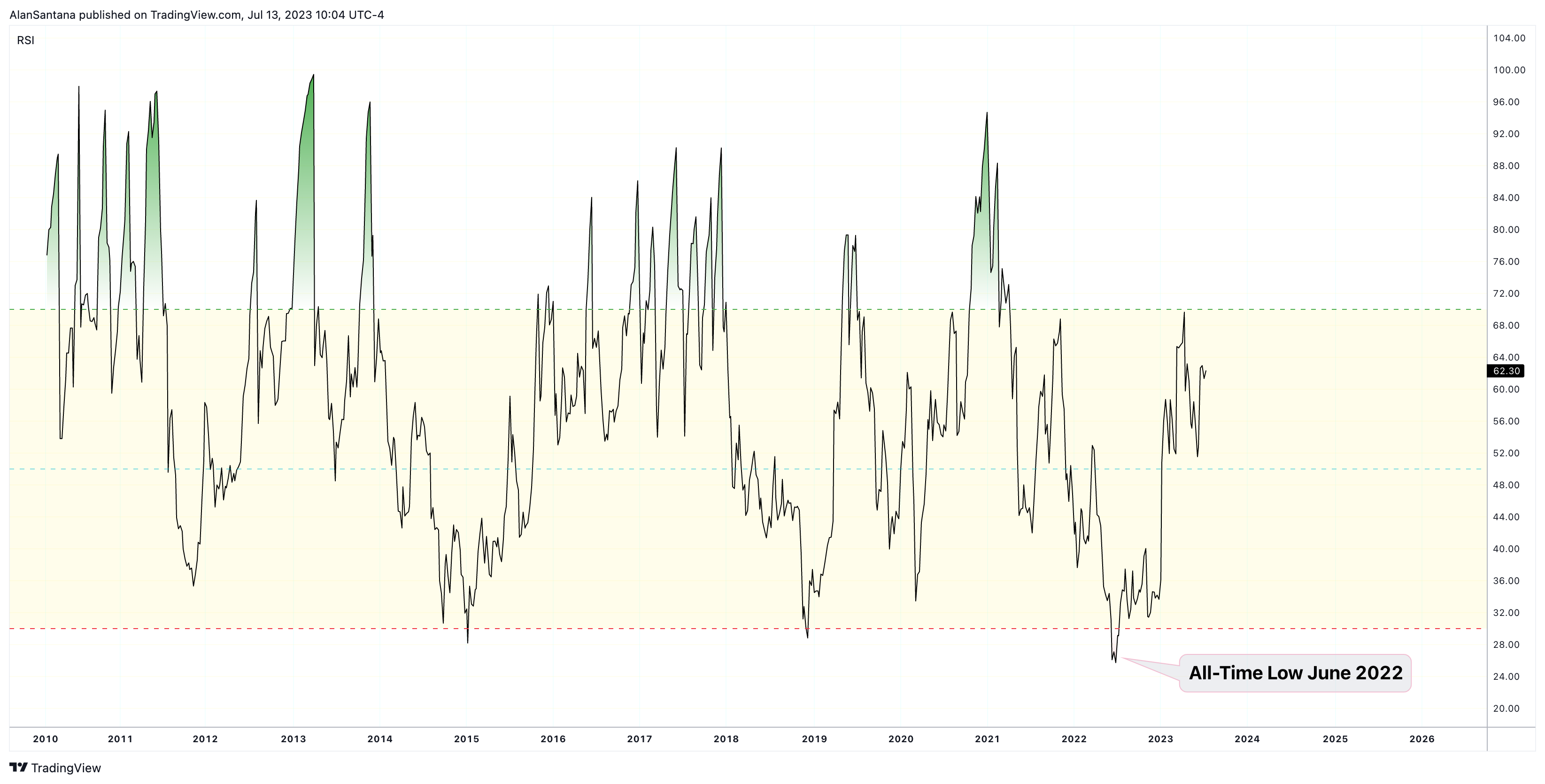 INDEX:BTCUSD Imagen del gráfico de MasterAnanda
